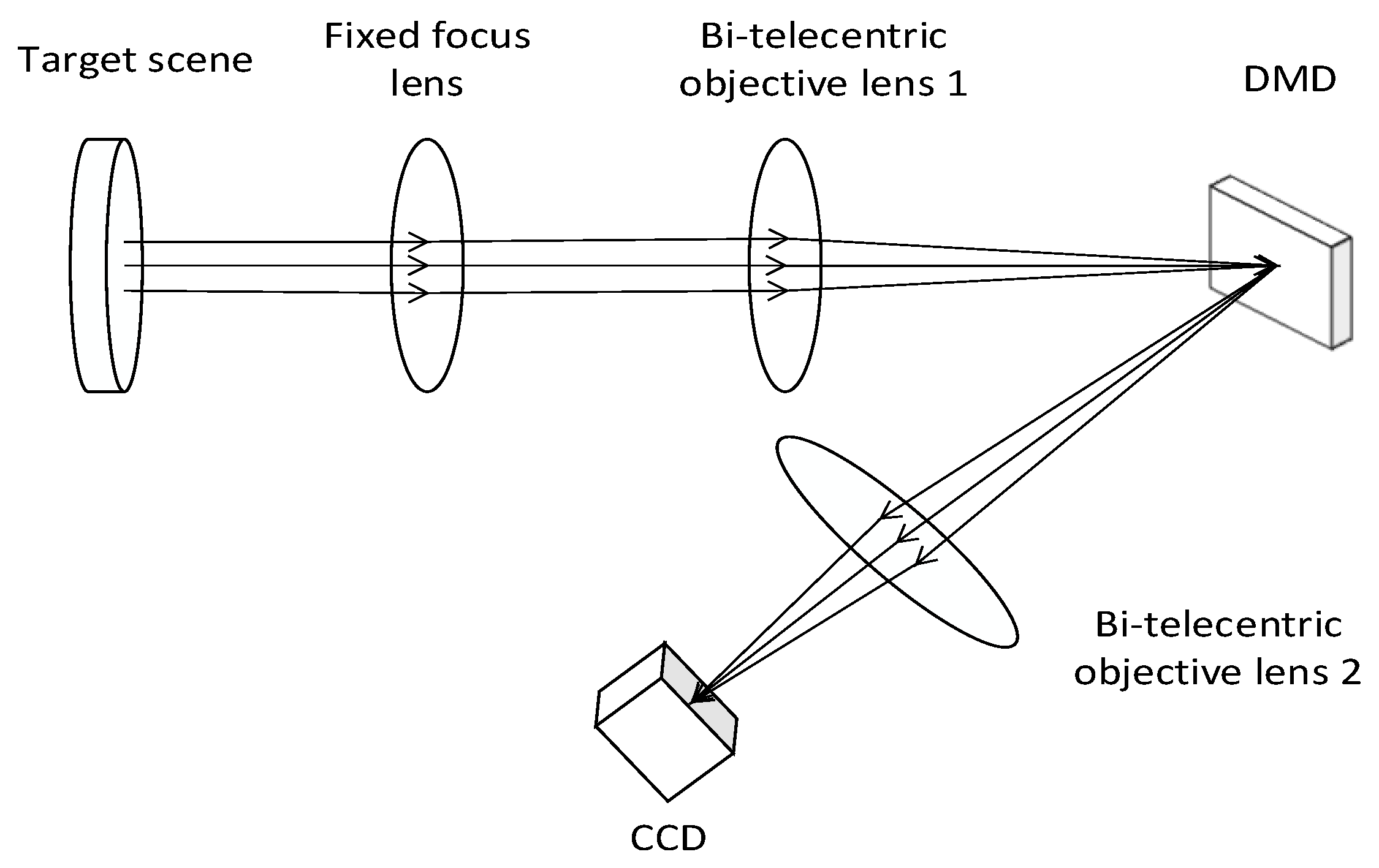 Sensors 22 02717 g011