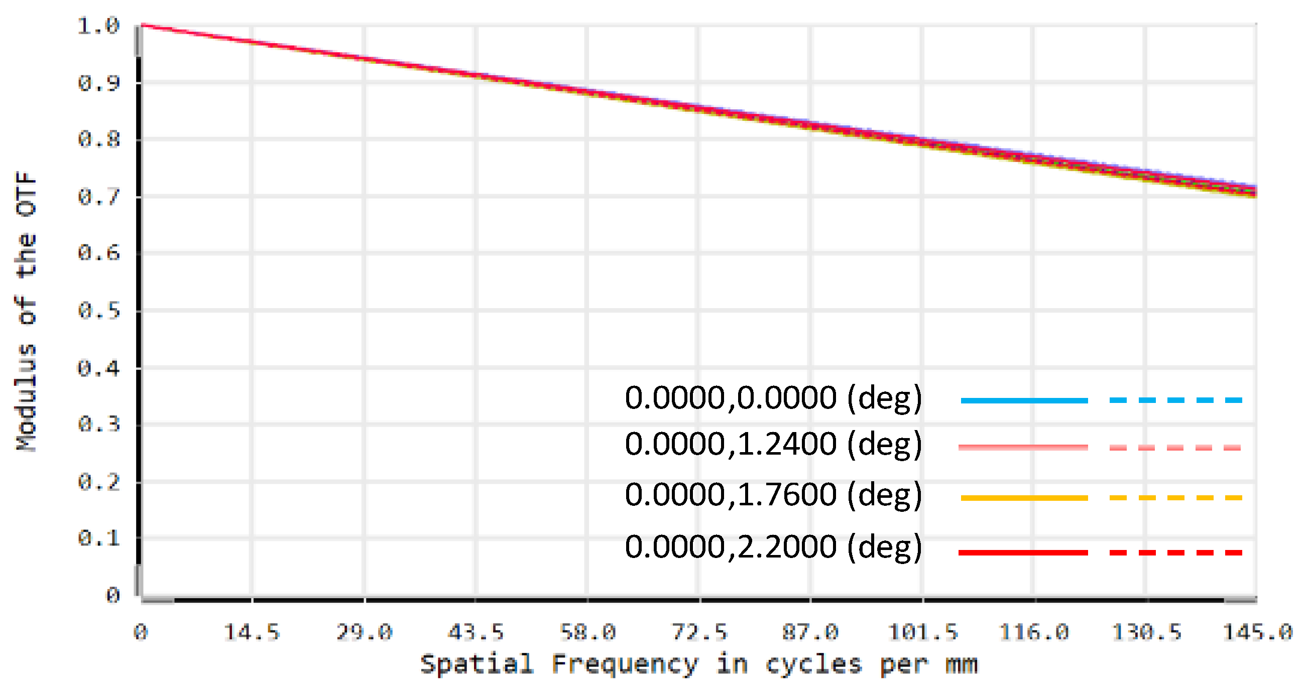 Sensors 22 02717 g012