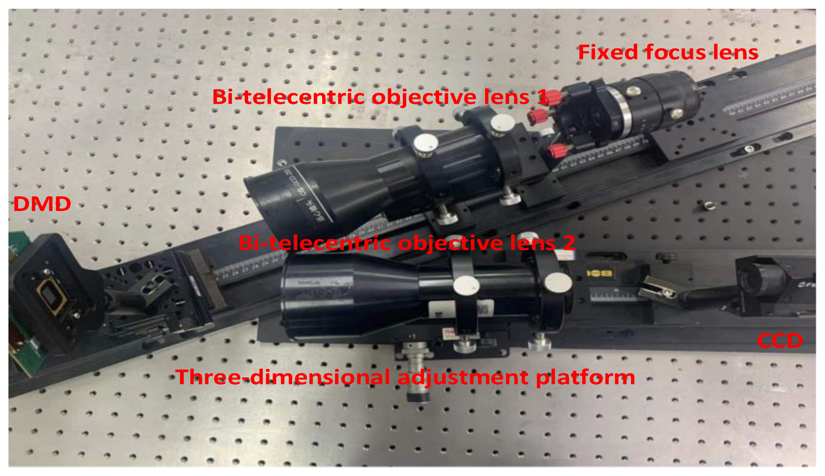 Sensors 22 02717 g013