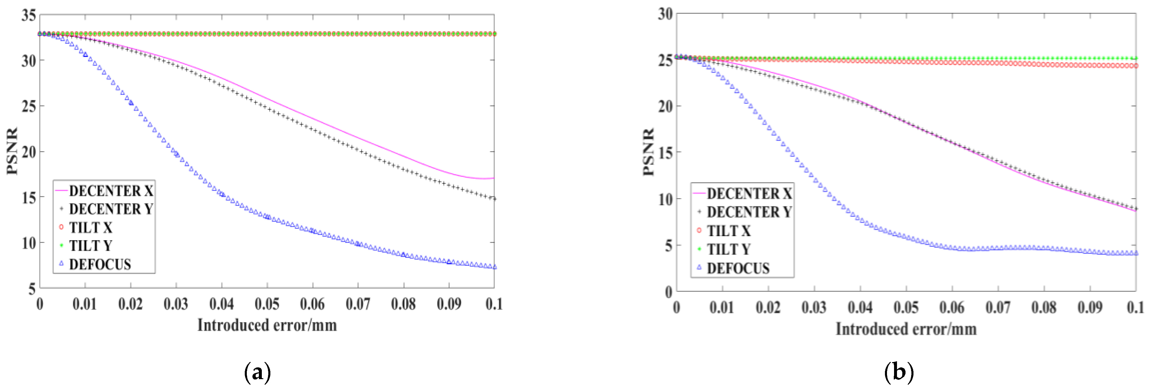 Sensors 22 02717 g015