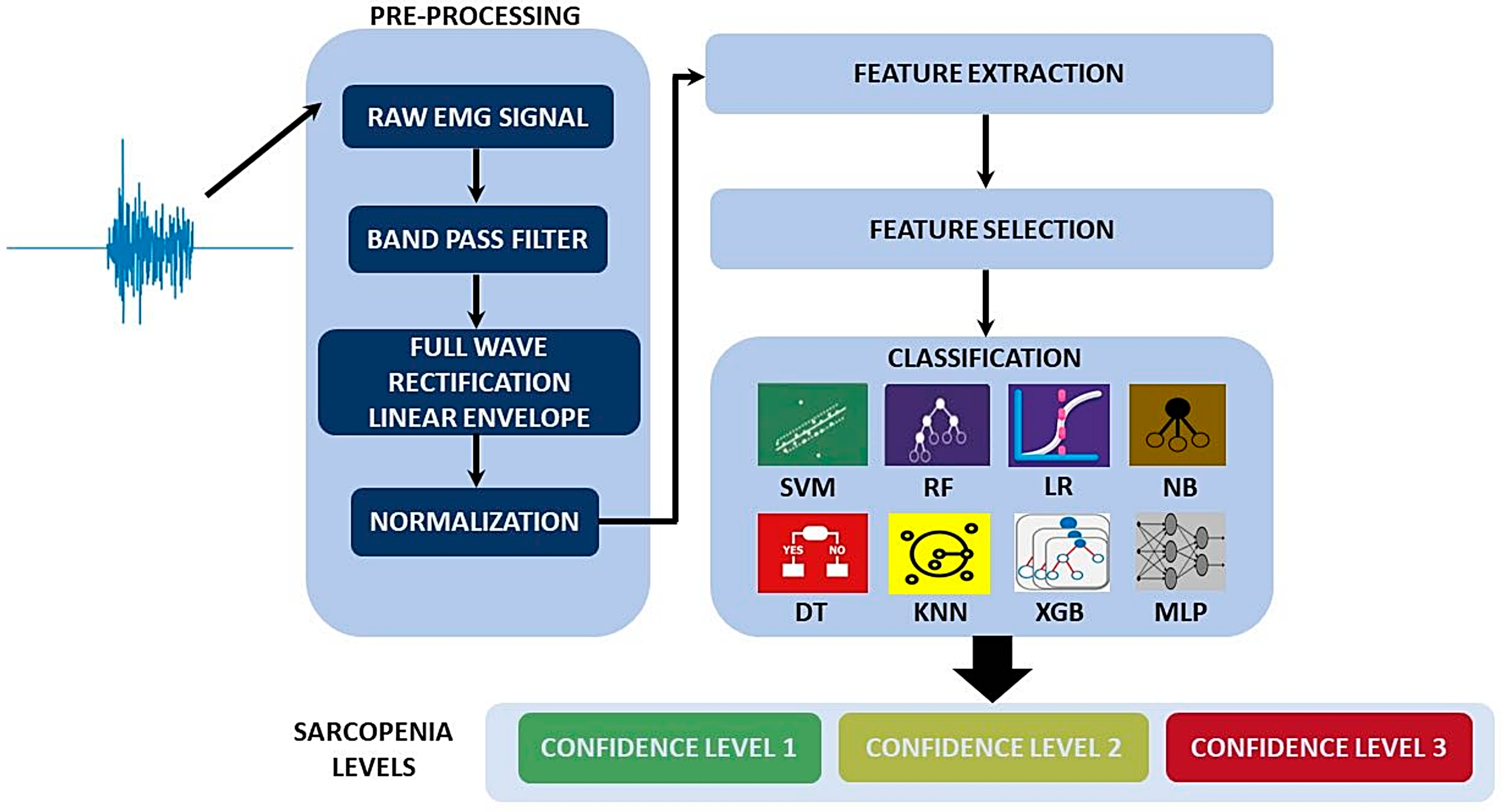 Sensors 22 02721 g003