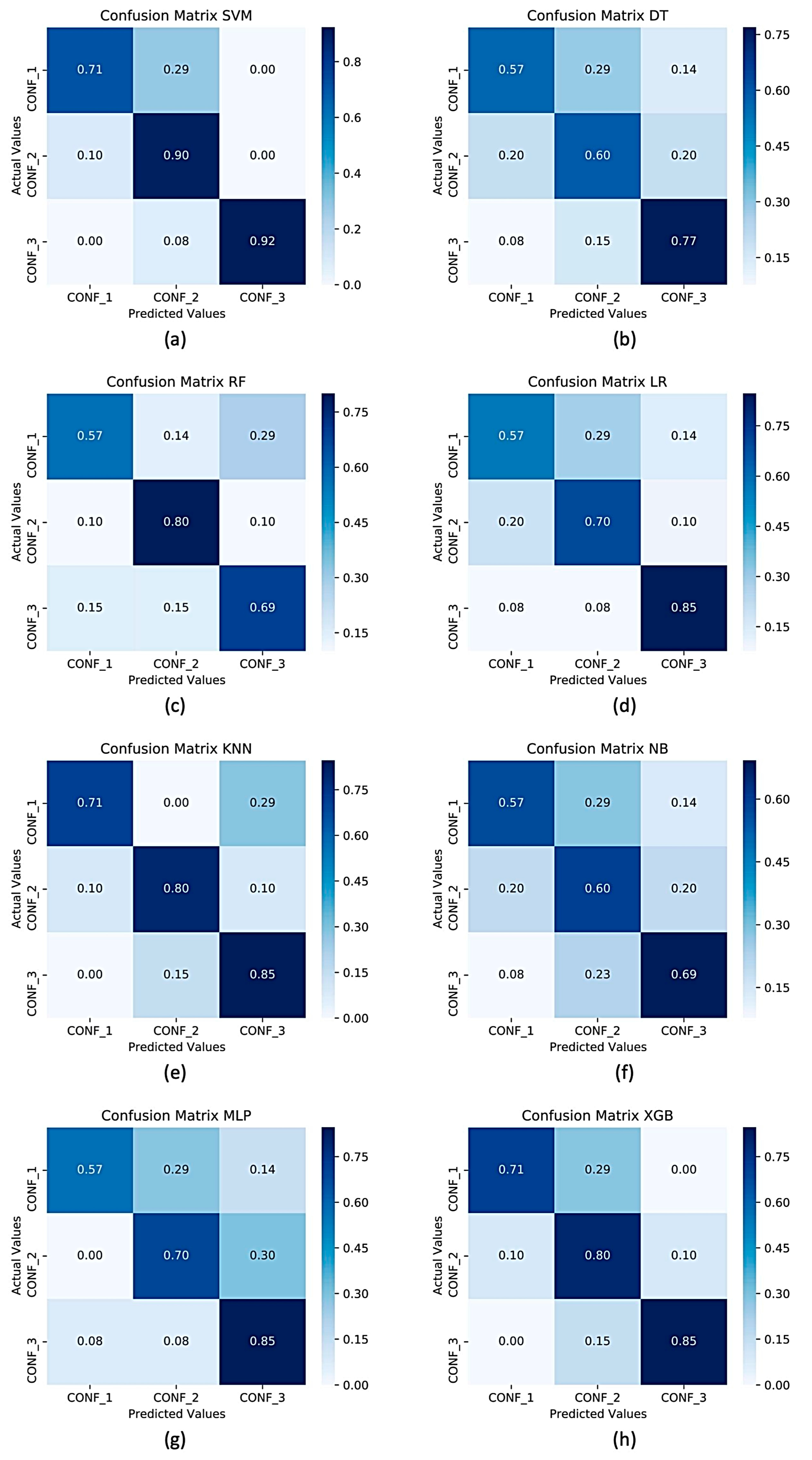 Sensors 22 02721 g005