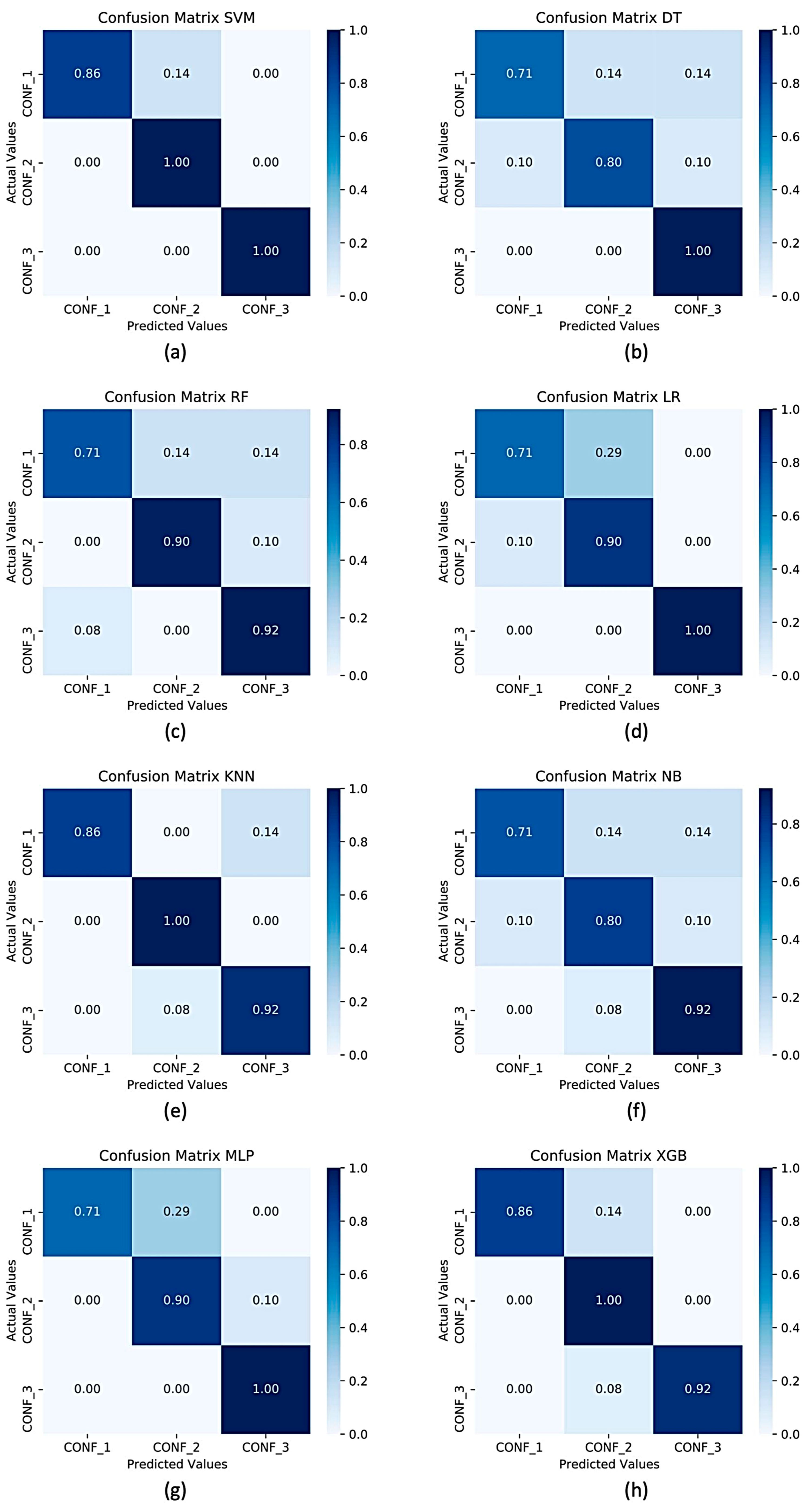 Sensors 22 02721 g006
