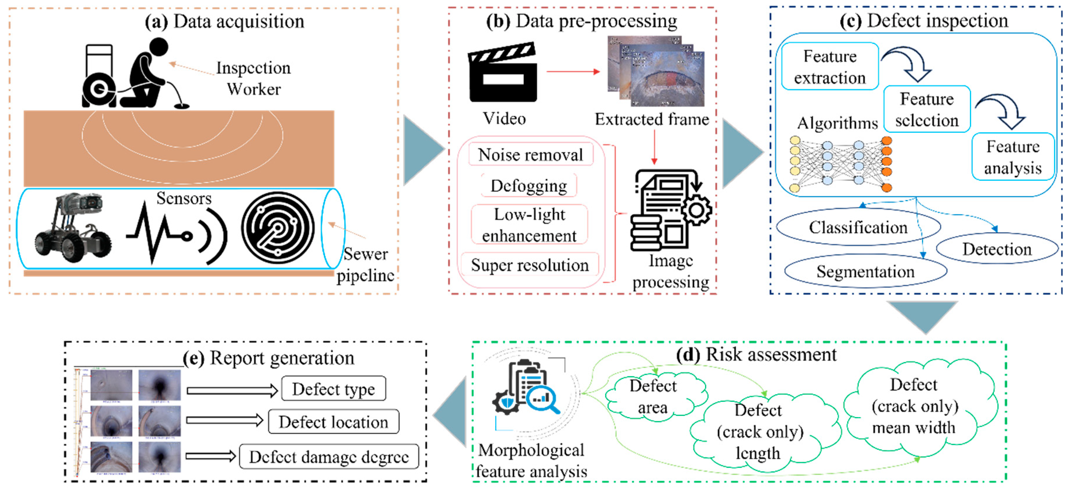 Sensors 22 02722 g001