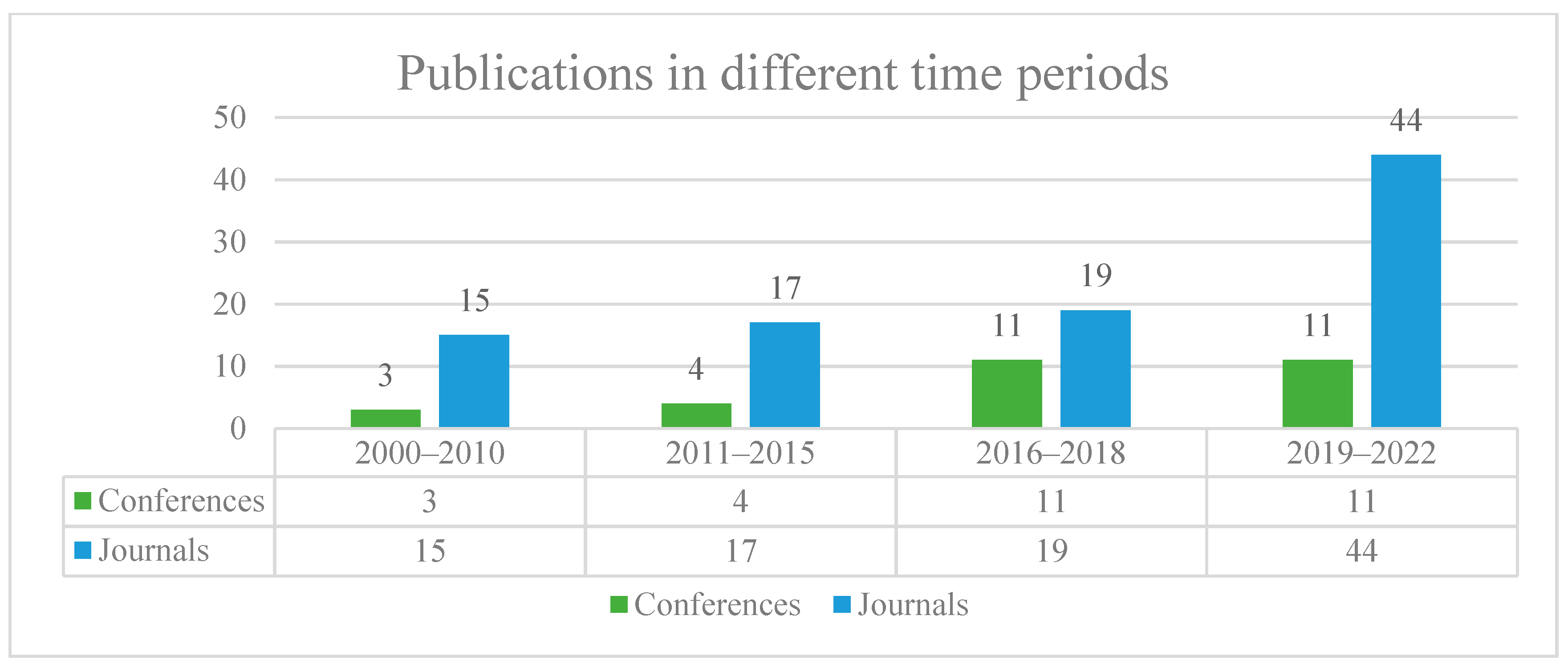 Sensors 22 02722 g003