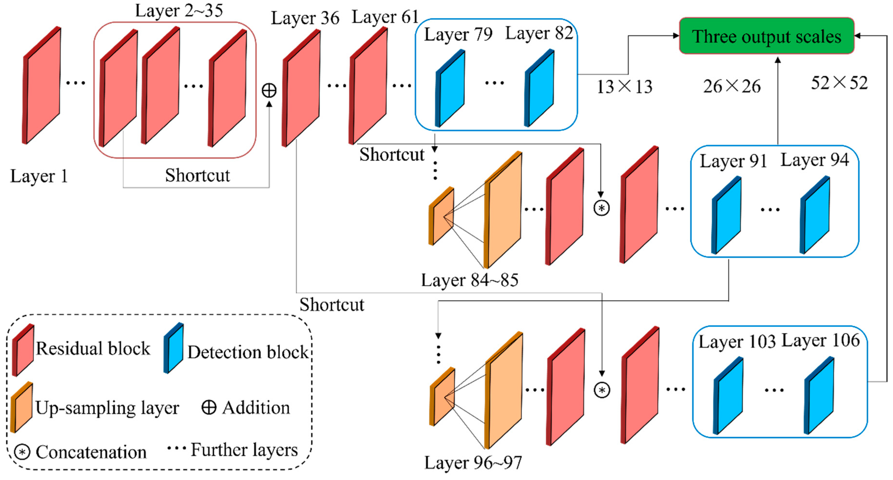 Sensors 22 02722 g008
