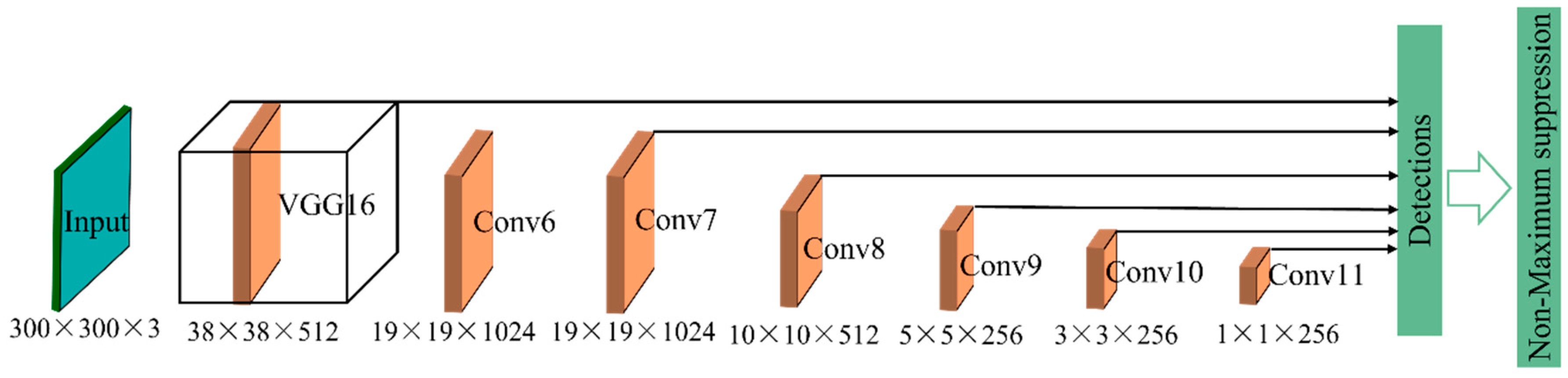 Sensors 22 02722 g009