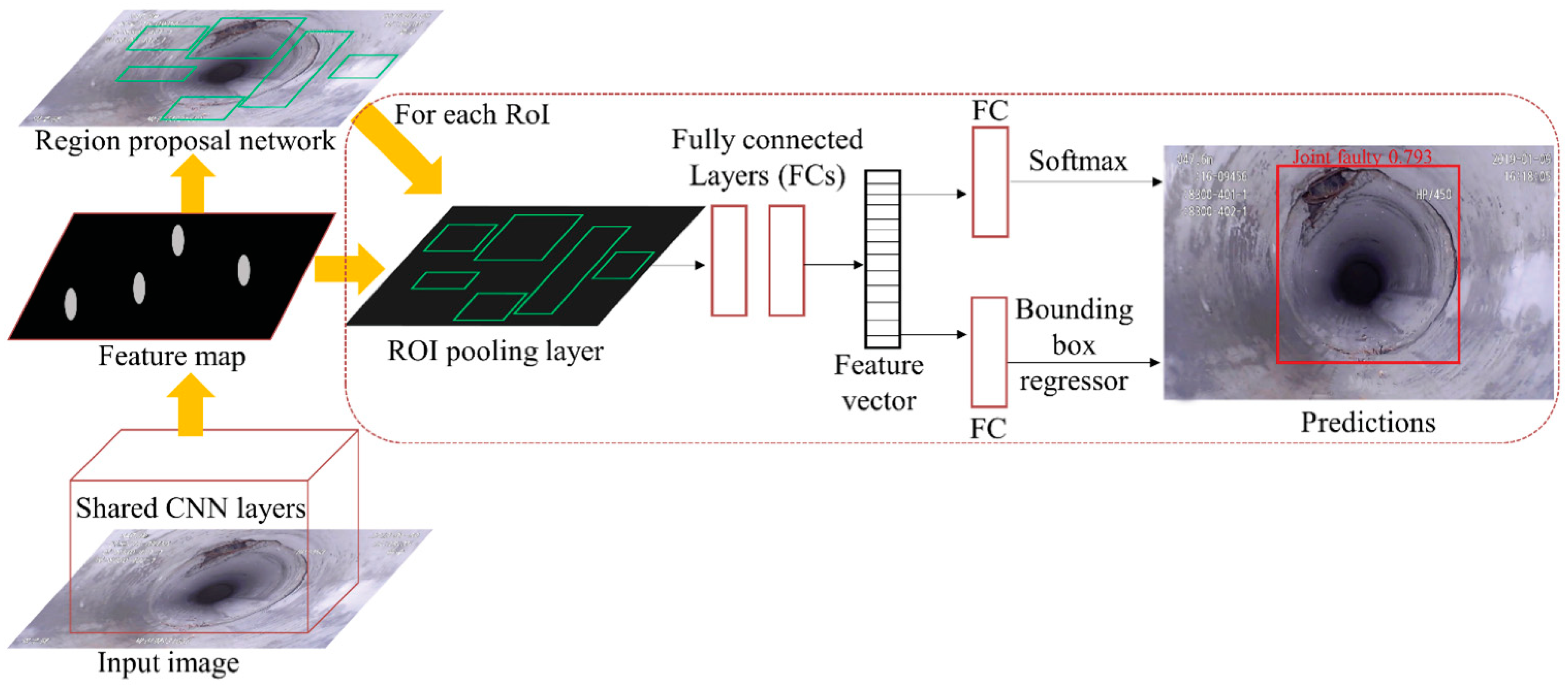 Sensors 22 02722 g010