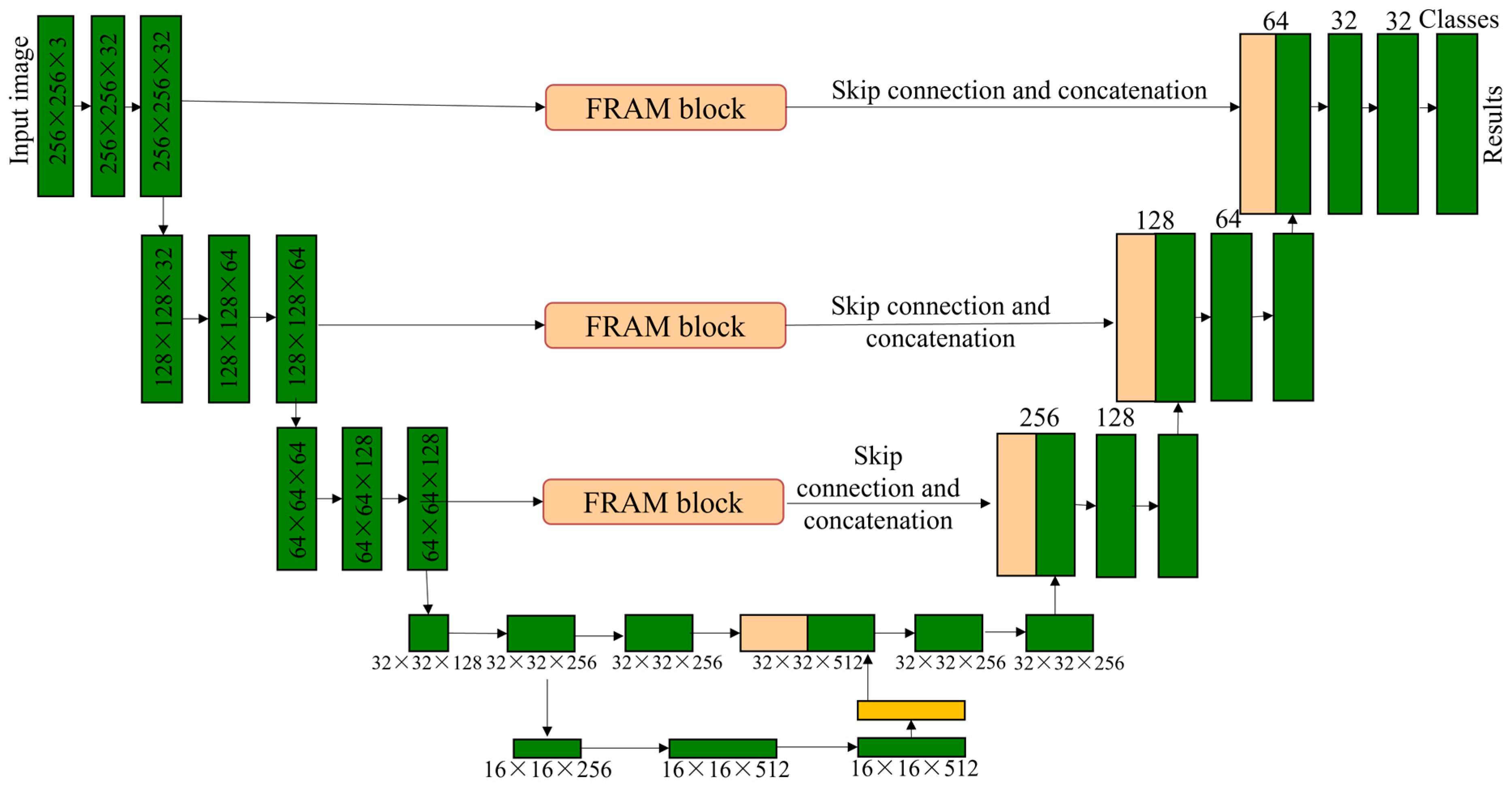 Sensors 22 02722 g011