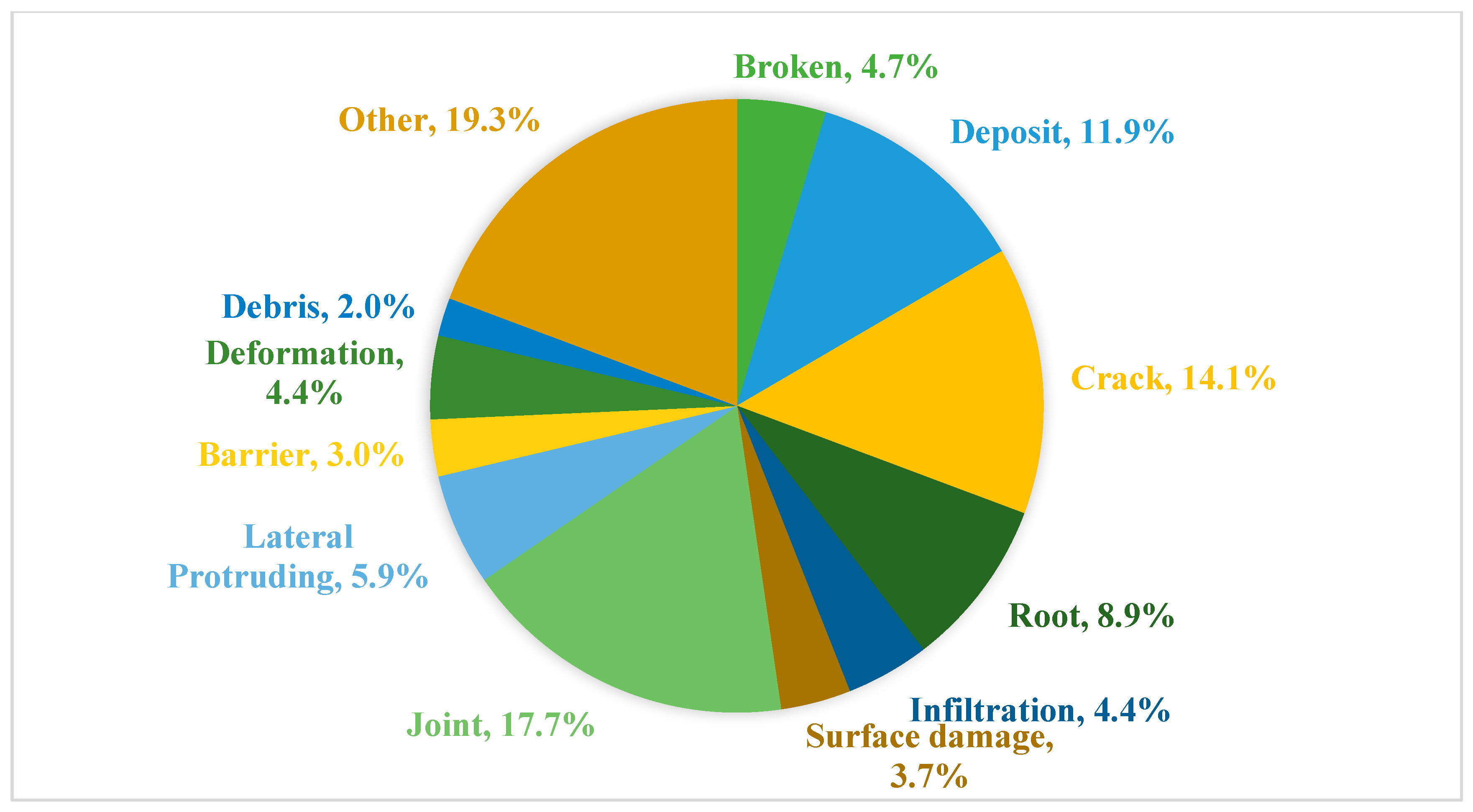 Sensors 22 02722 g014