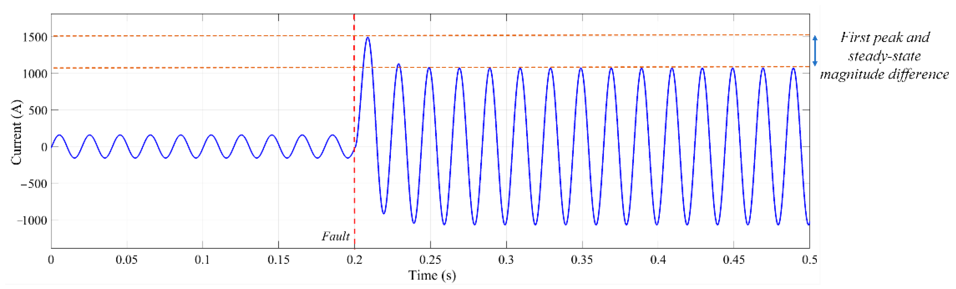 Sensors 22 02723 g002