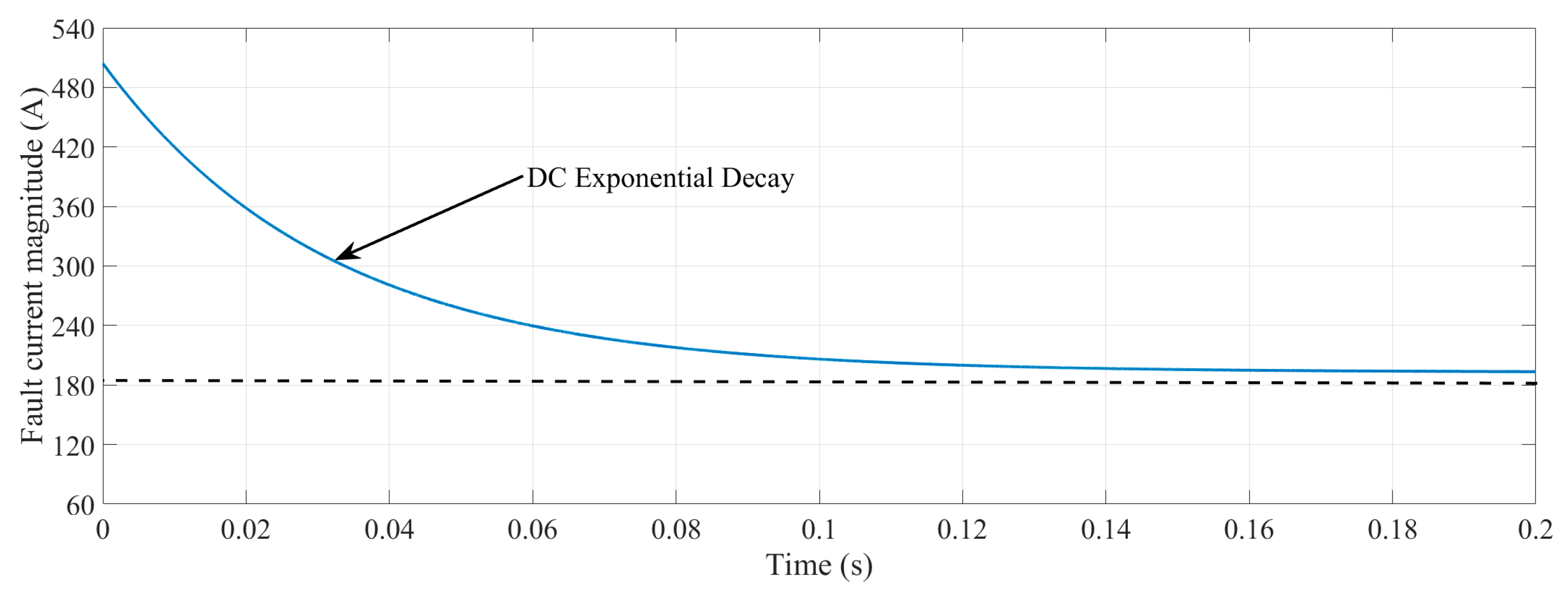 Sensors 22 02723 g003