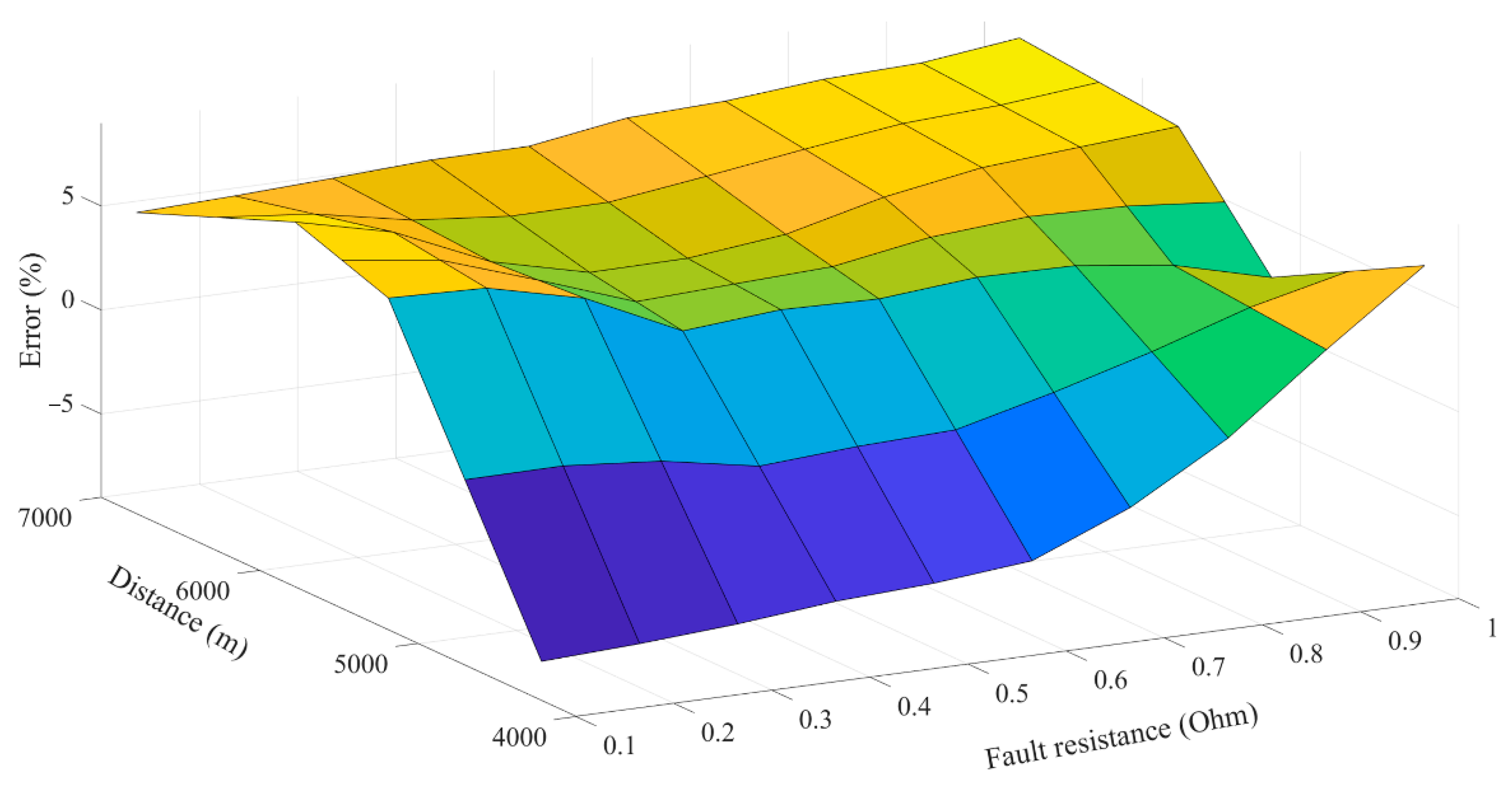 Sensors 22 02723 g010