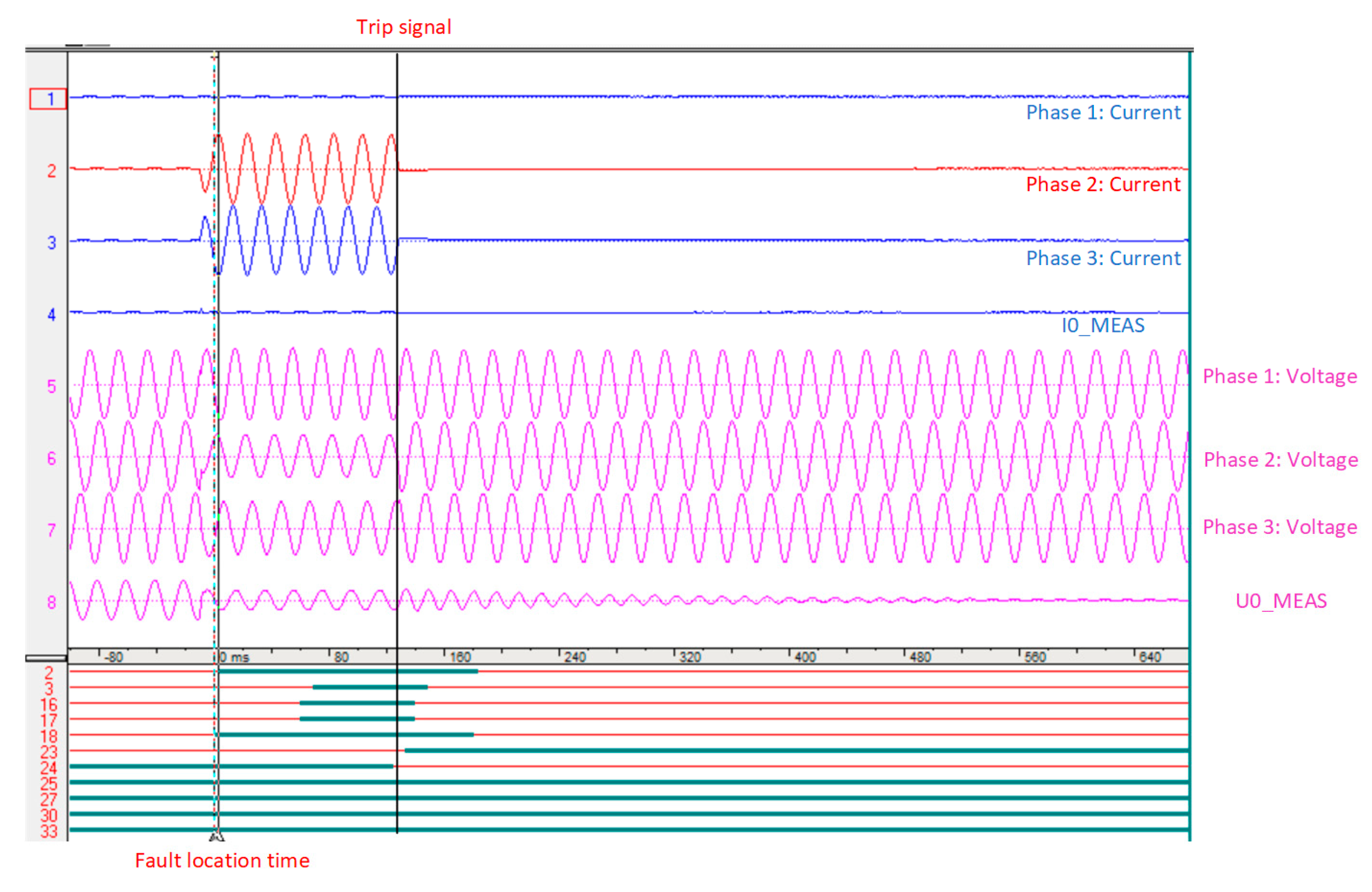 Sensors 22 02723 g011