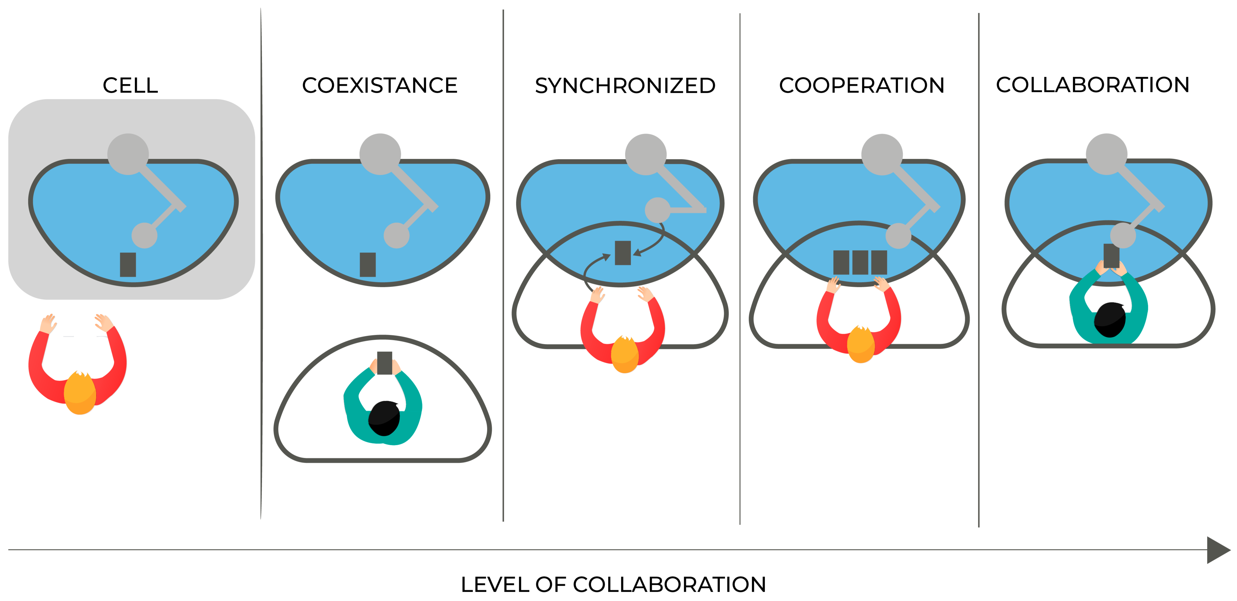 Sensors 22 02725 g002