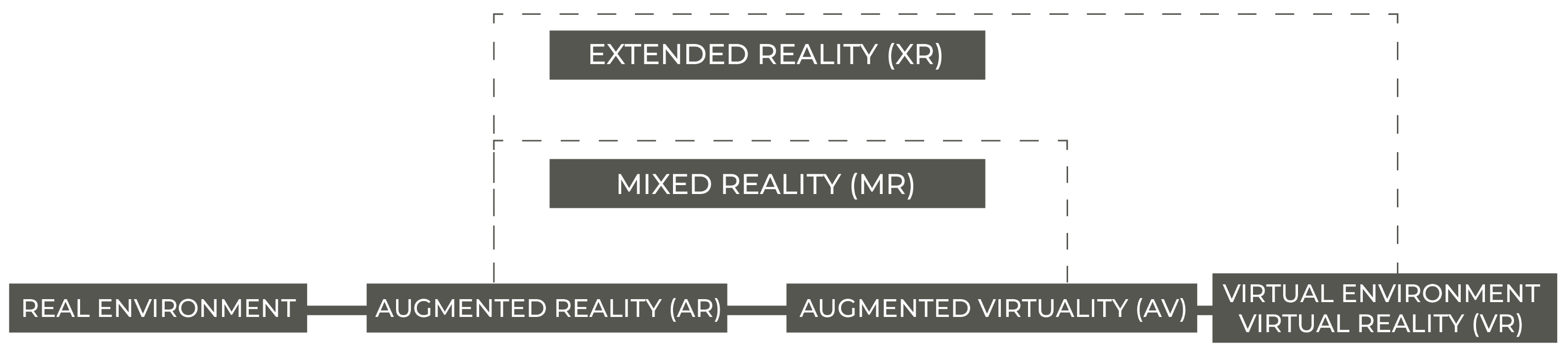 Sensors 22 02725 g003