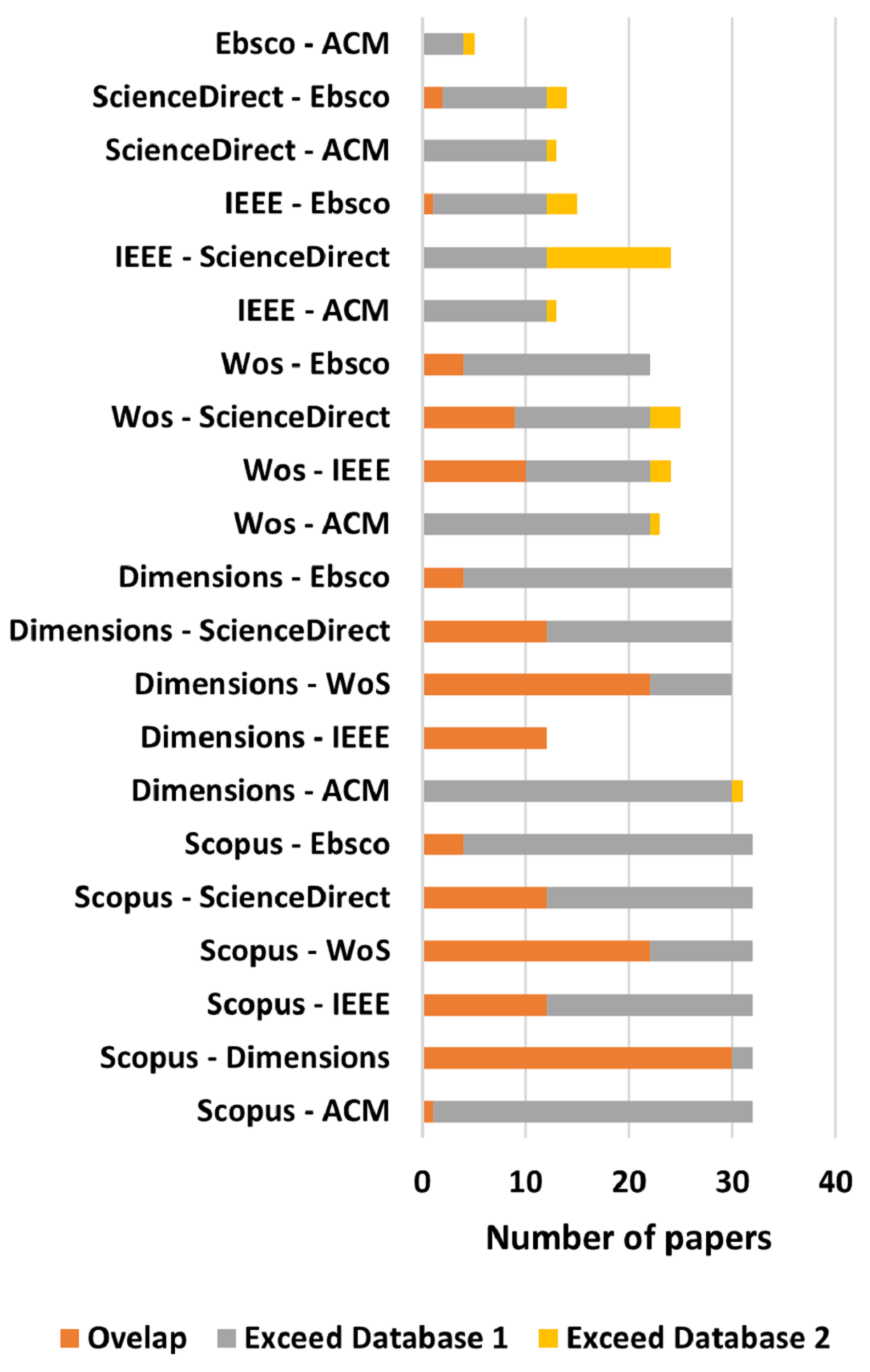 Sensors 22 02725 g005