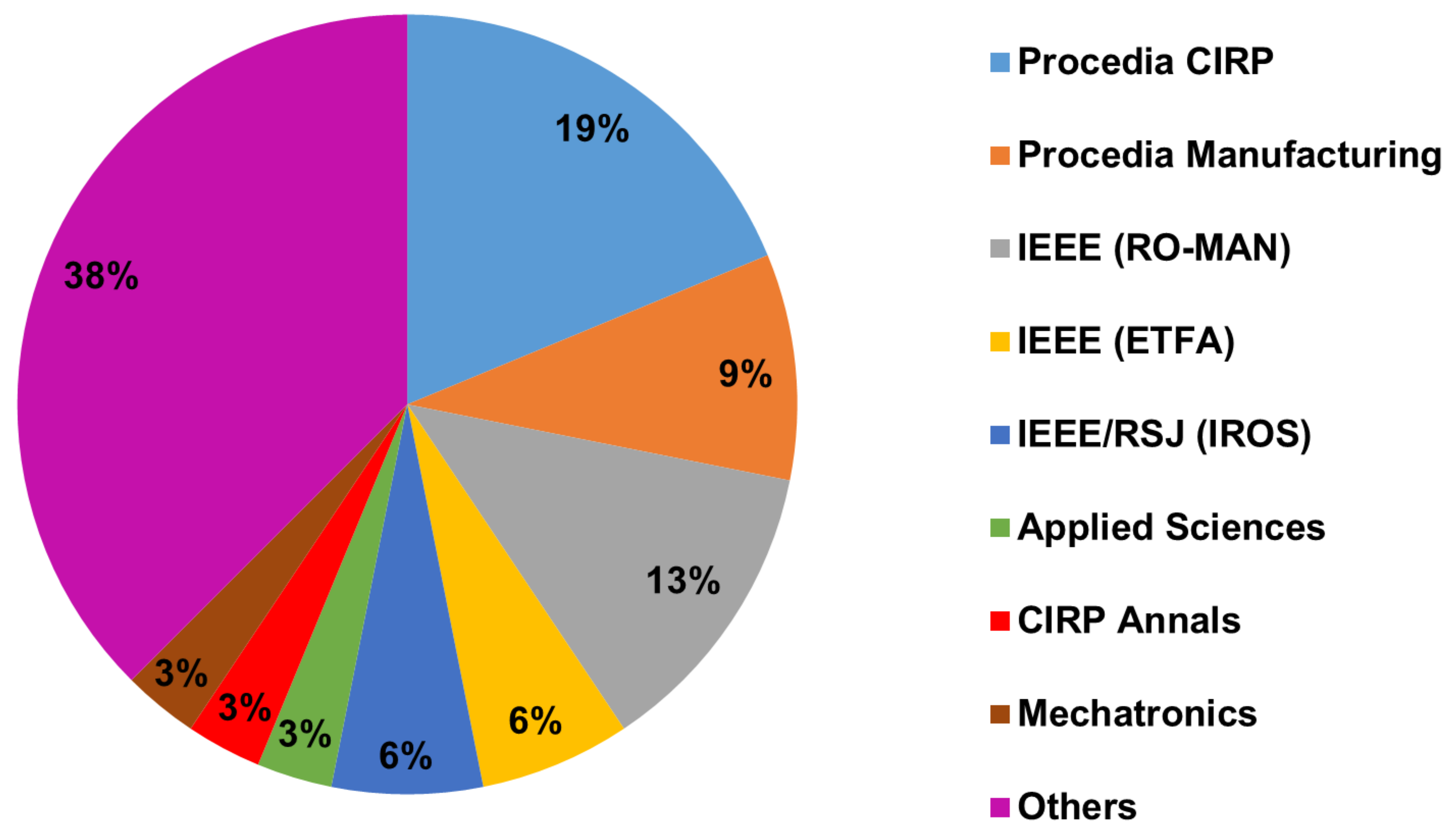 Sensors 22 02725 g006