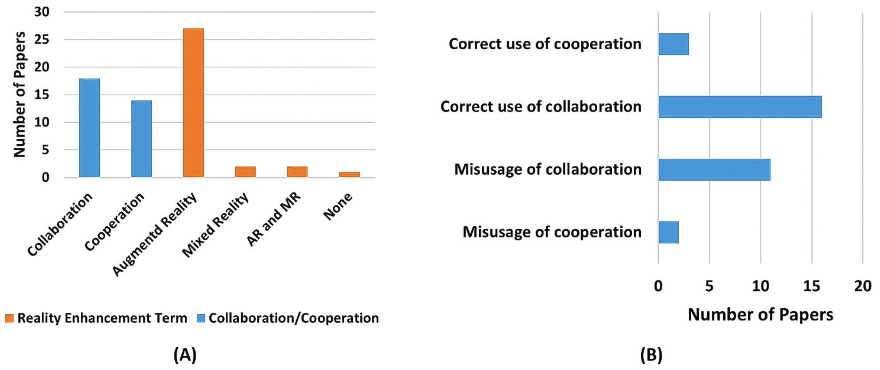 Sensors 22 02725 g007