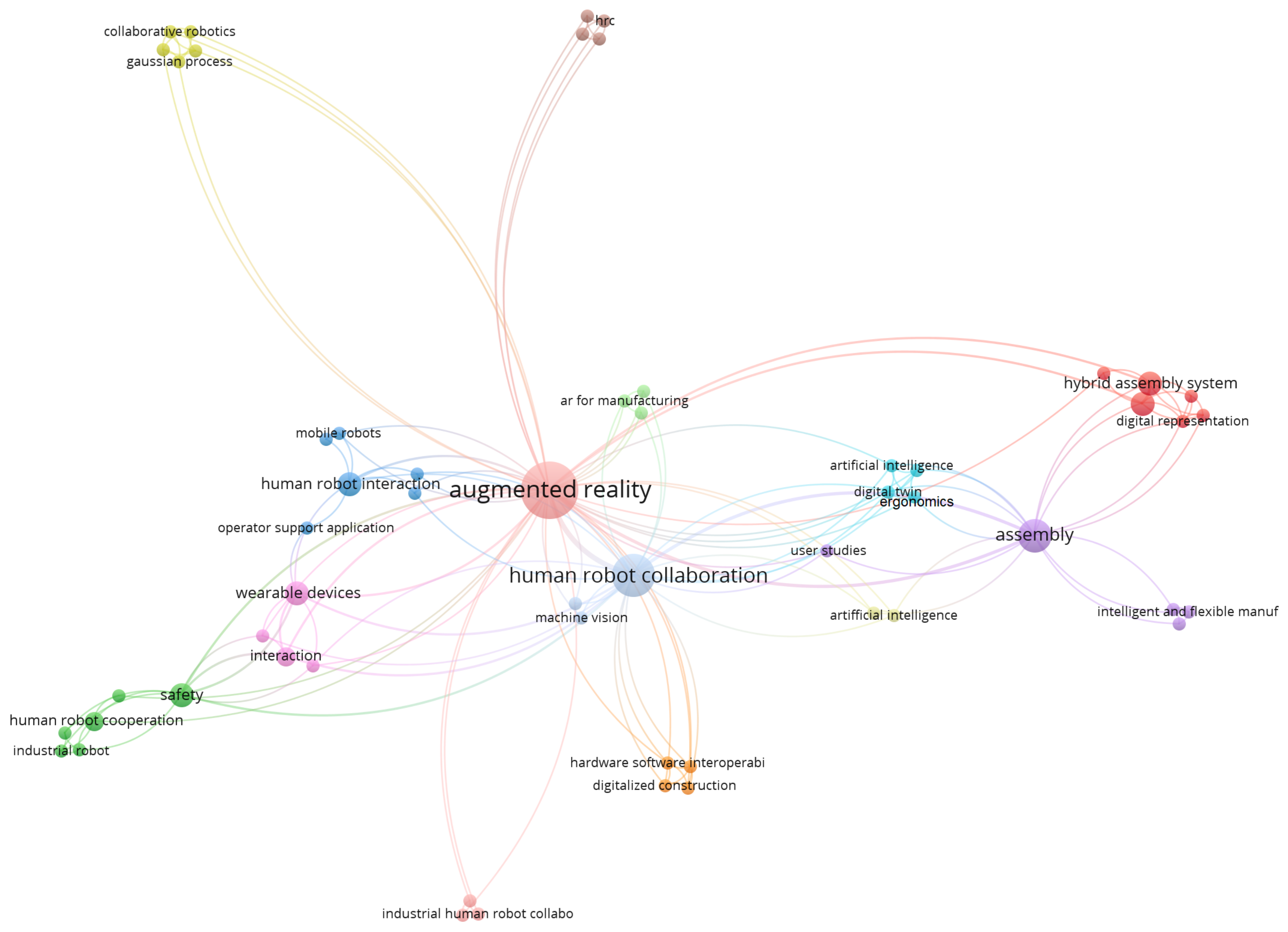 Sensors 22 02725 g008