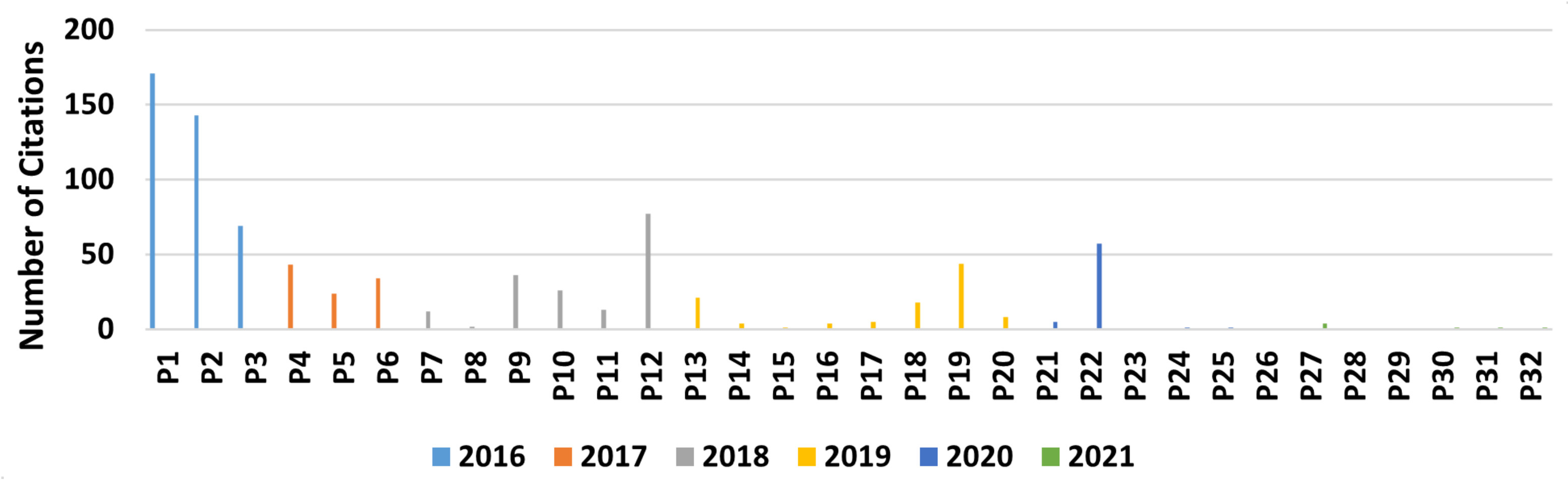 Sensors 22 02725 g010