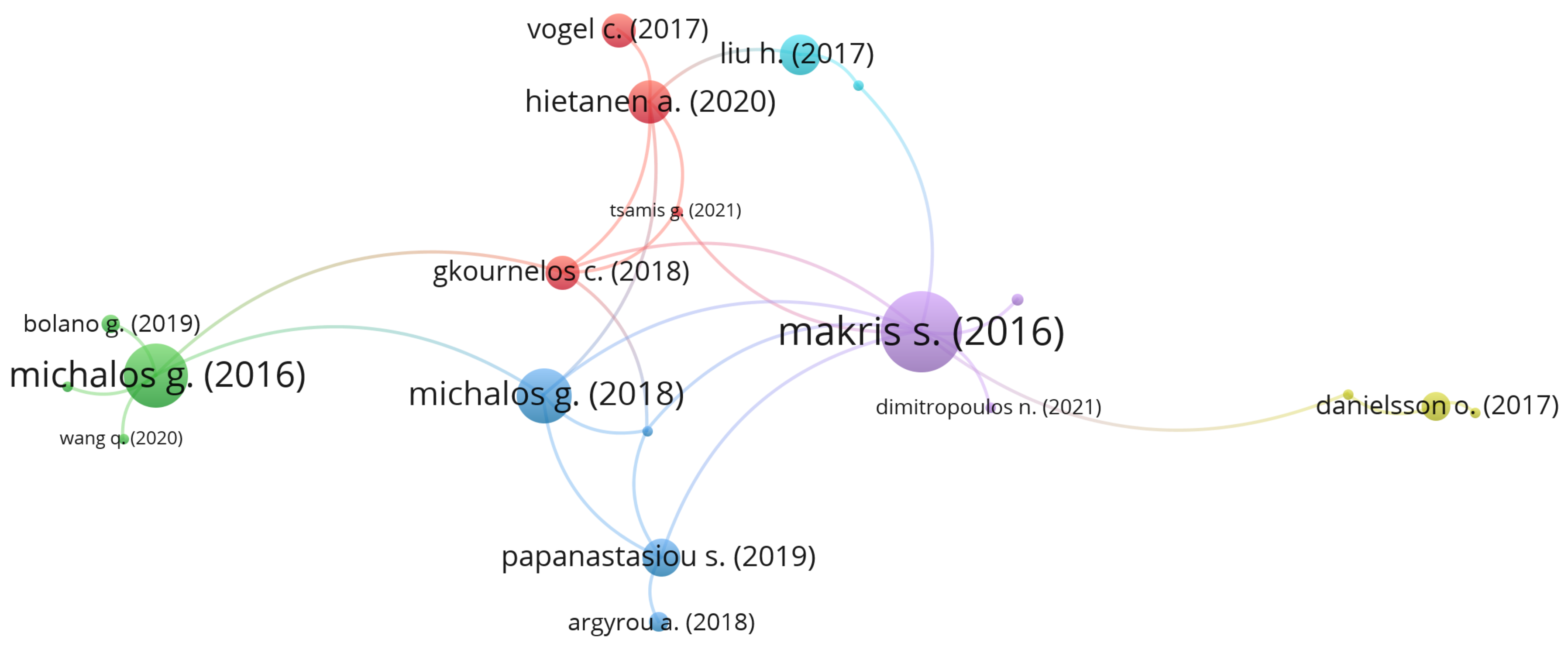 Sensors 22 02725 g011