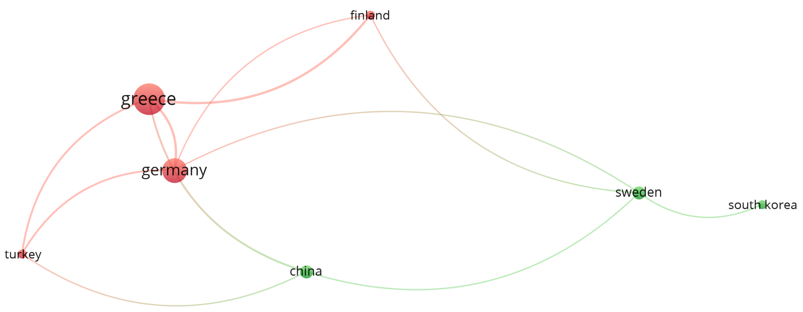Sensors 22 02725 g012