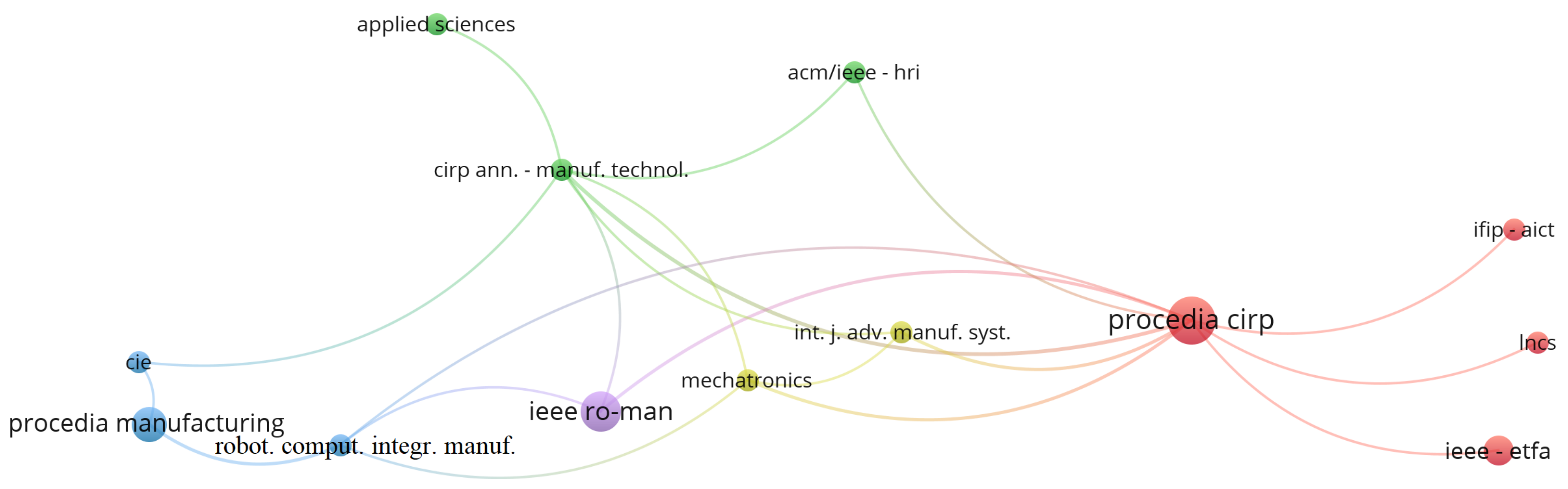 Sensors 22 02725 g013