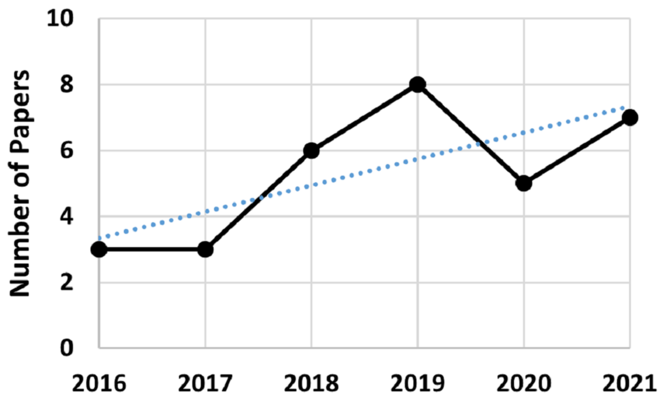 Sensors 22 02725 g014