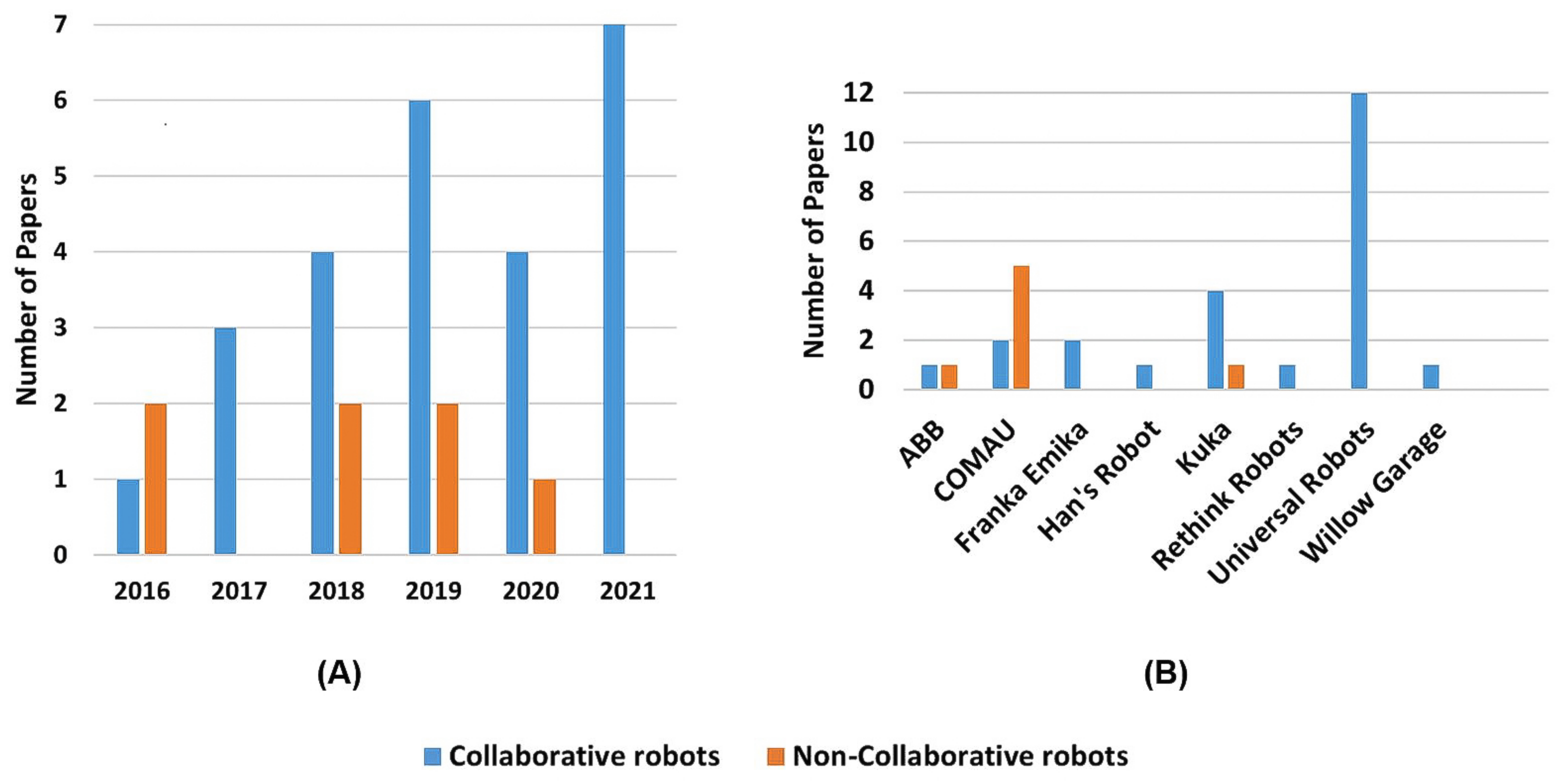 Sensors 22 02725 g015
