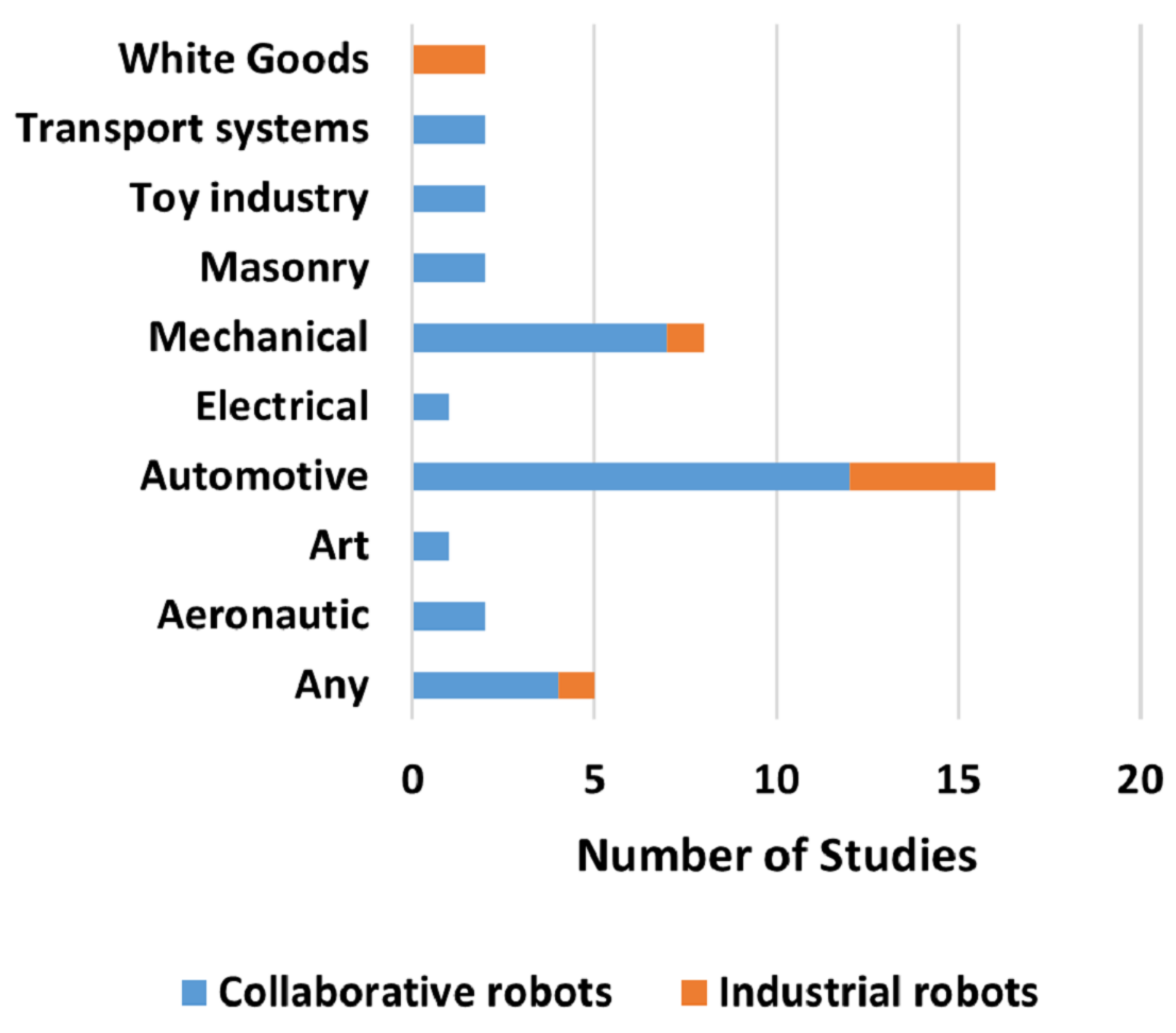 Sensors 22 02725 g016