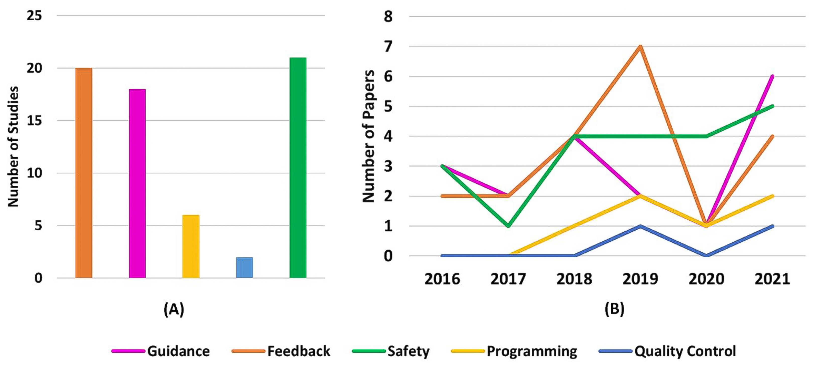 Sensors 22 02725 g017