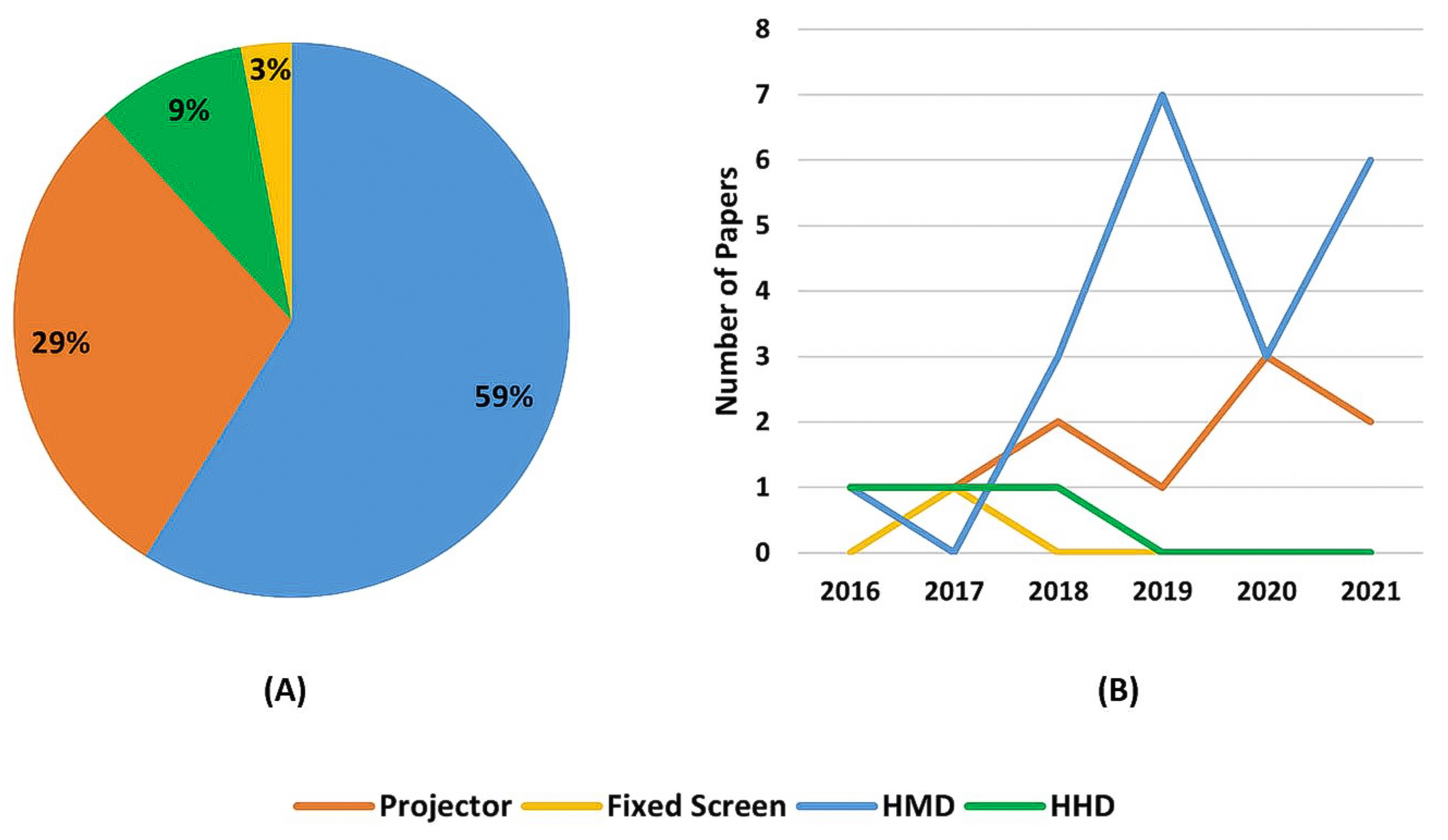 Sensors 22 02725 g019