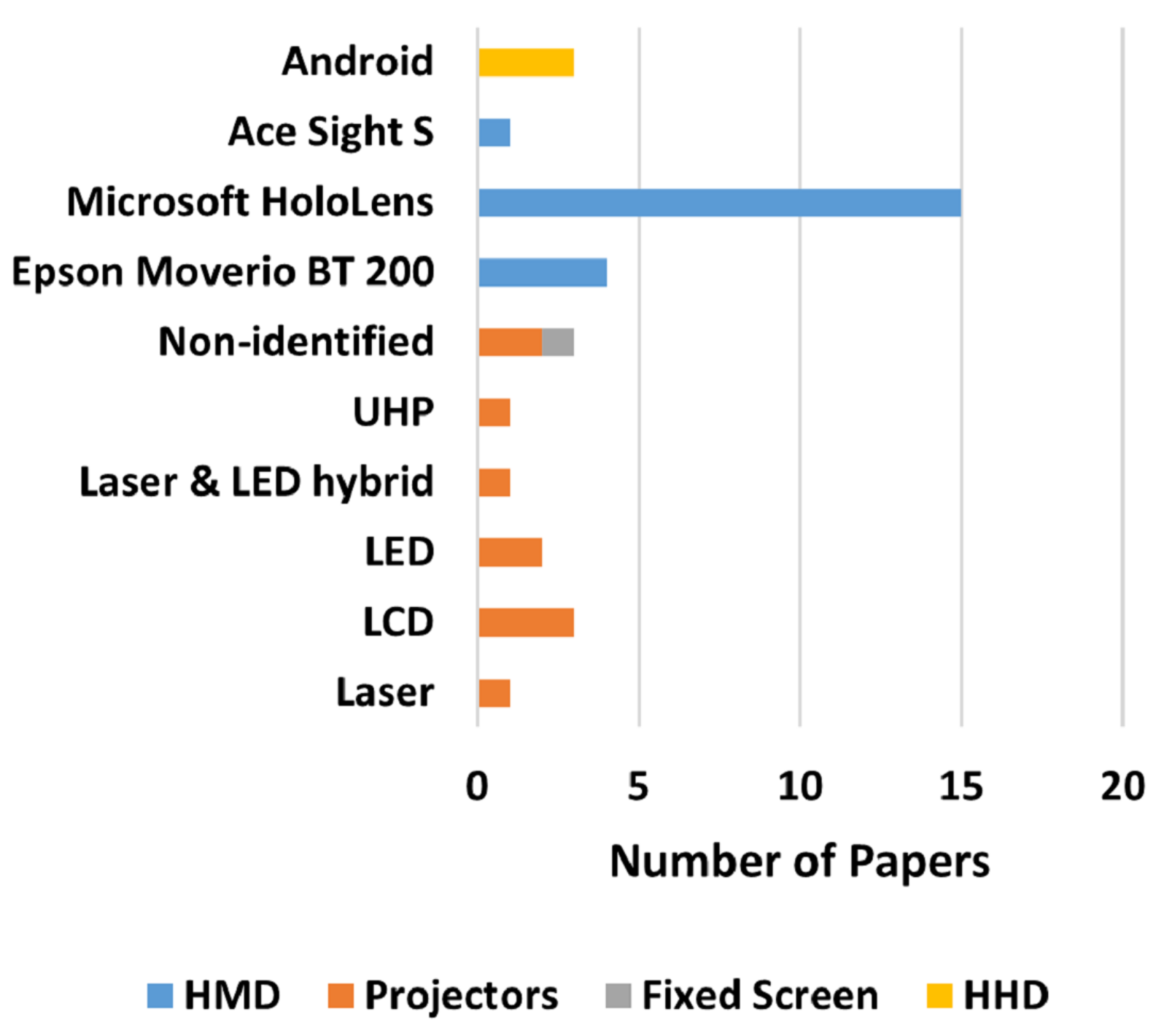 Sensors 22 02725 g020