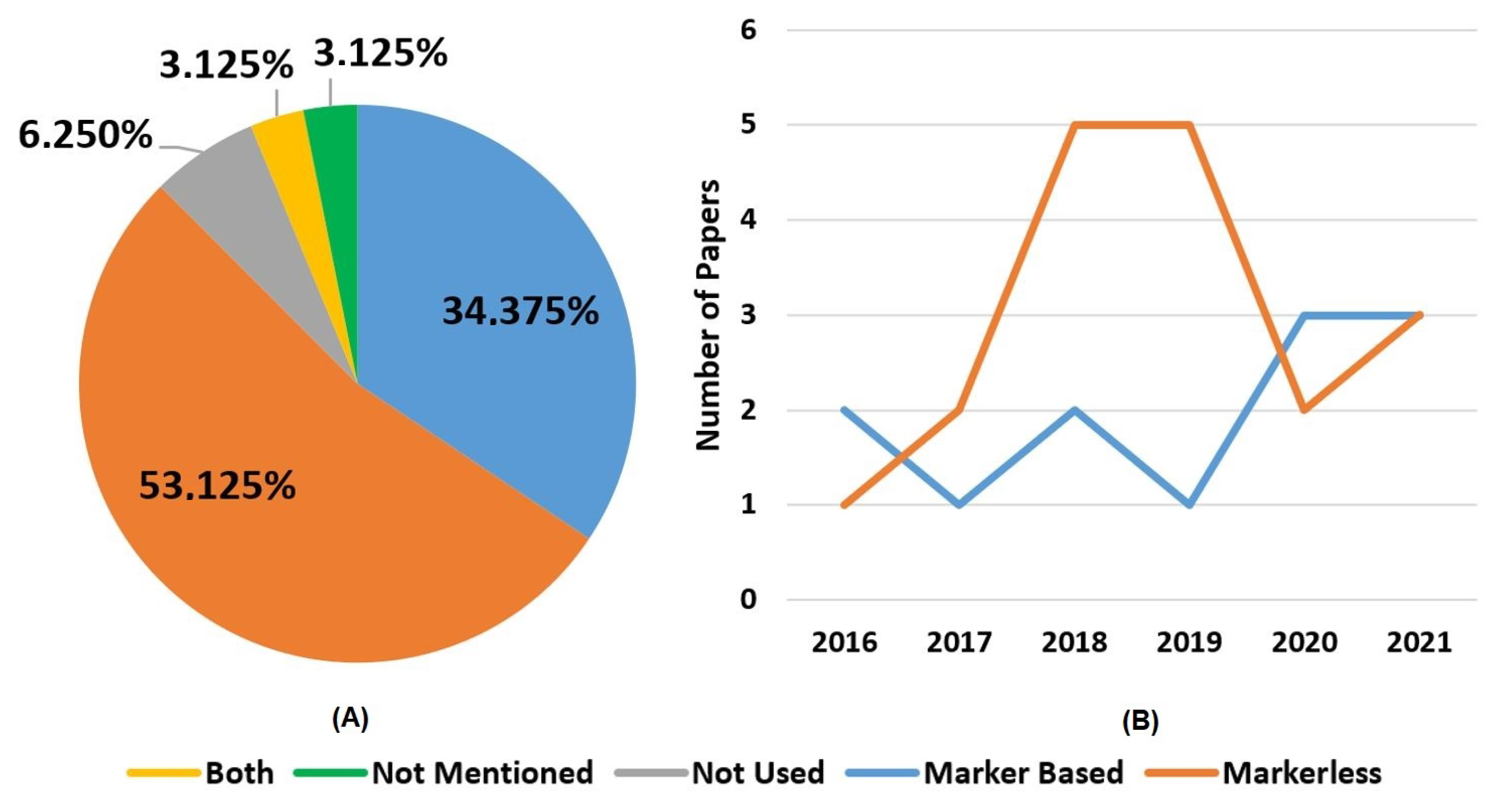 Sensors 22 02725 g021