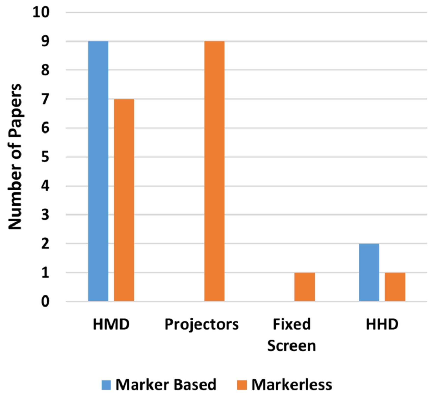 Sensors 22 02725 g022