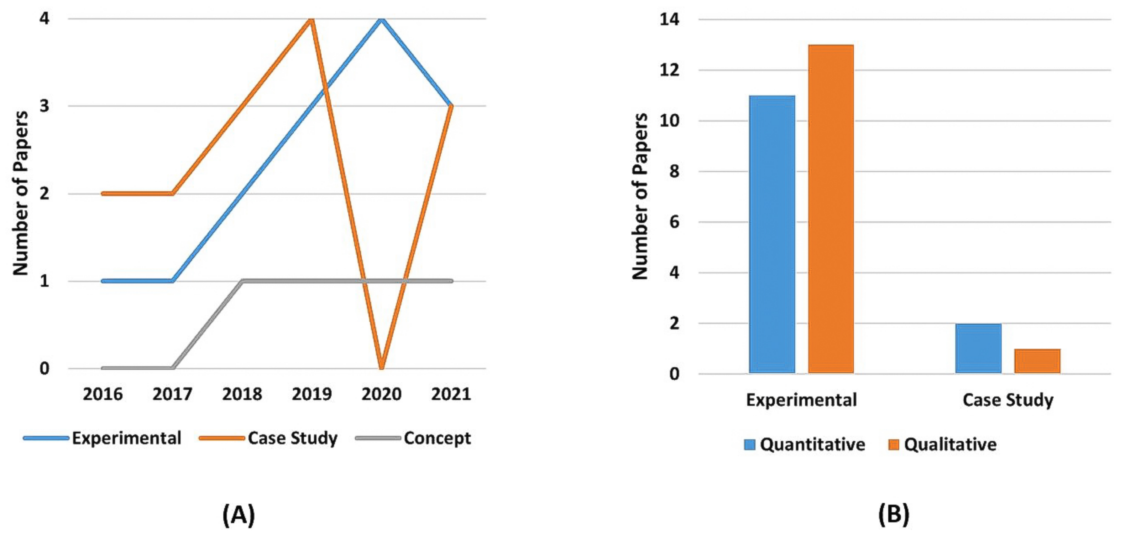 Sensors 22 02725 g023