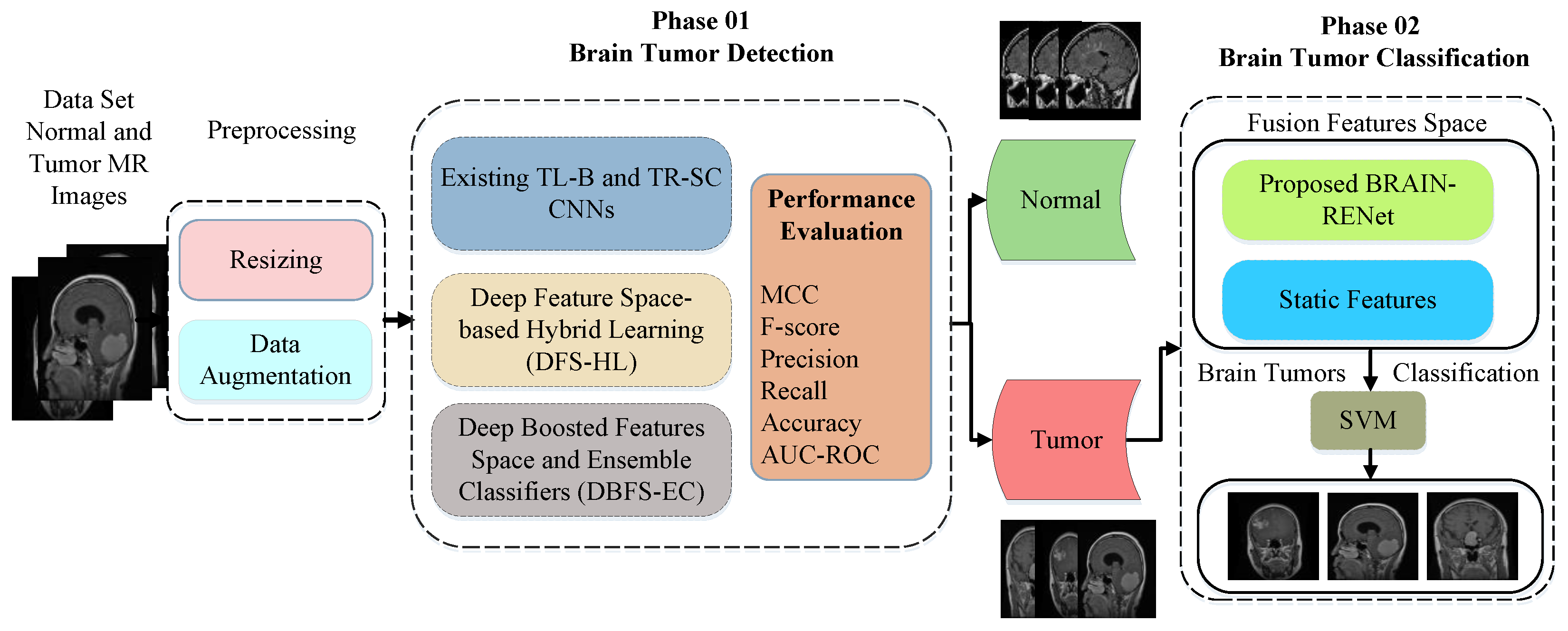 Sensors 22 02726 g001