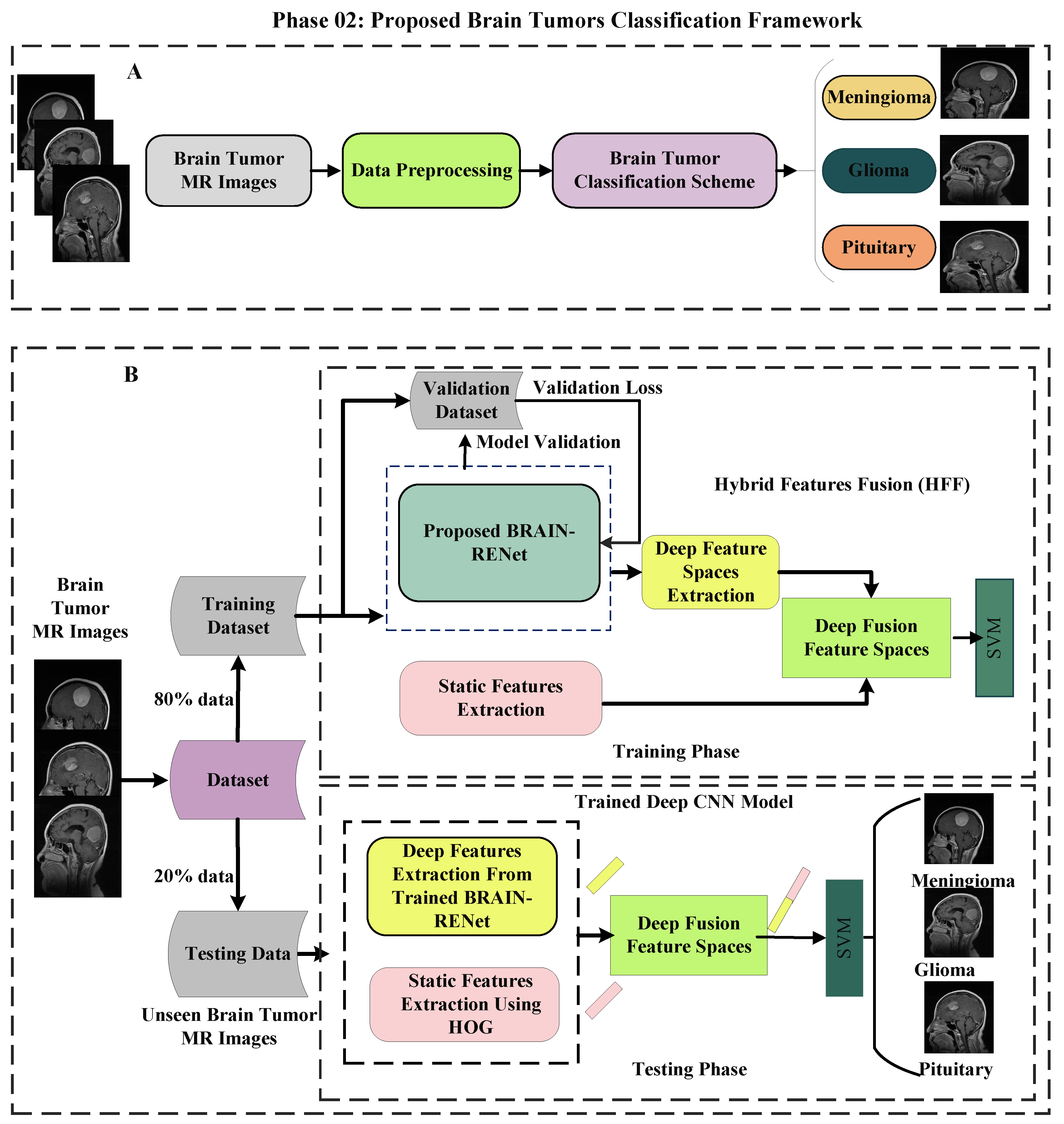 Sensors 22 02726 g003