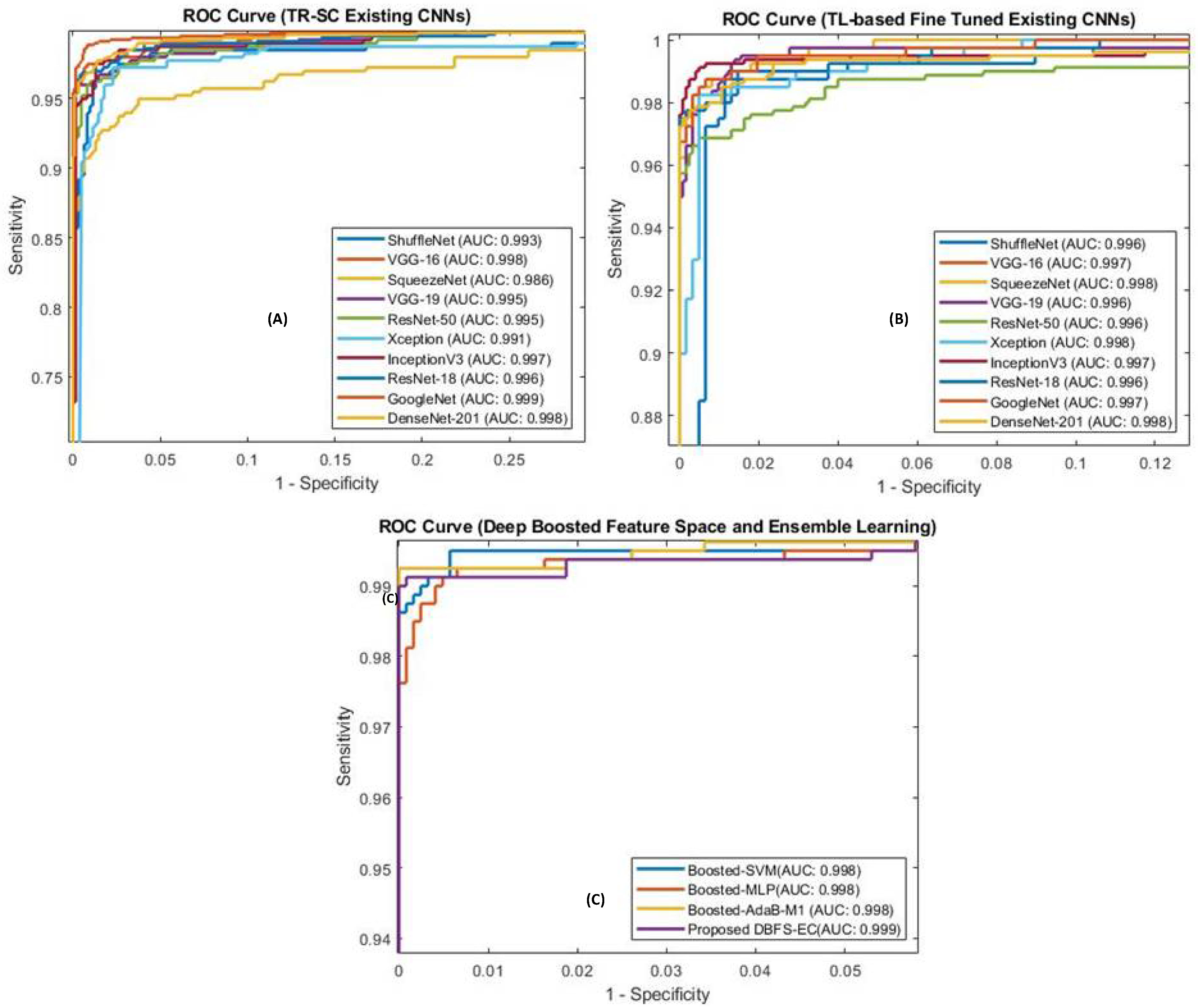 Sensors 22 02726 g006
