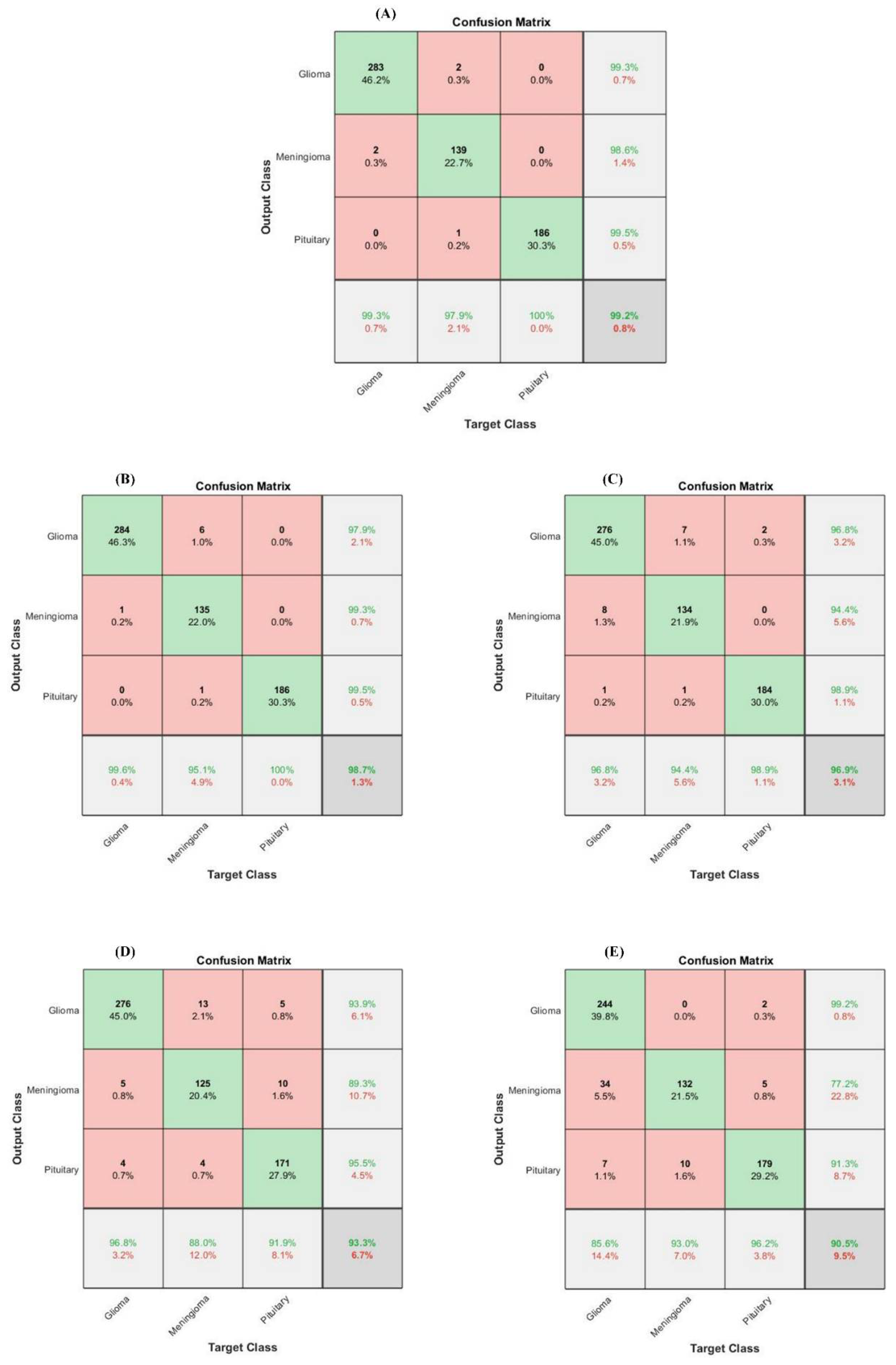 Sensors 22 02726 g007