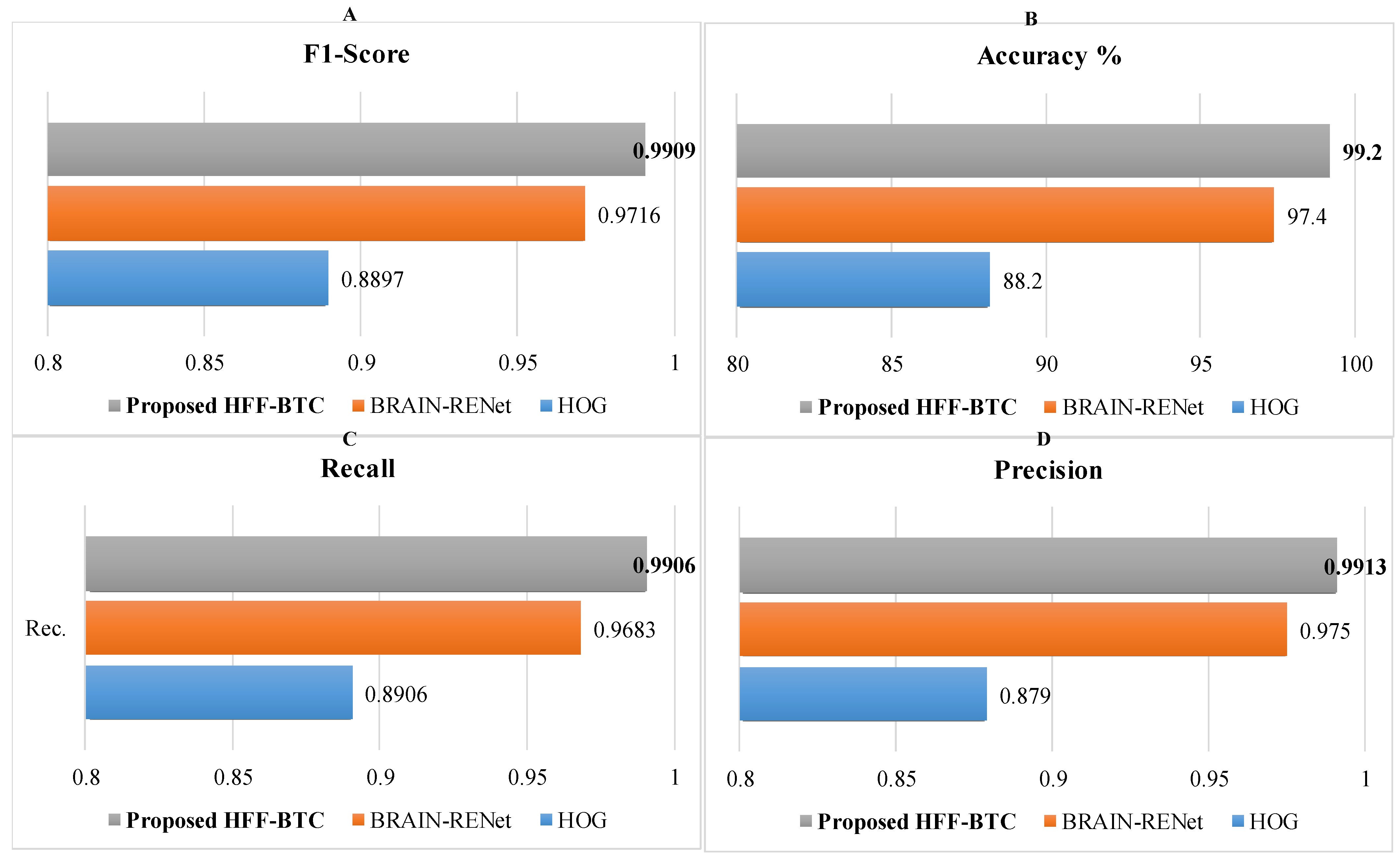 Sensors 22 02726 g008