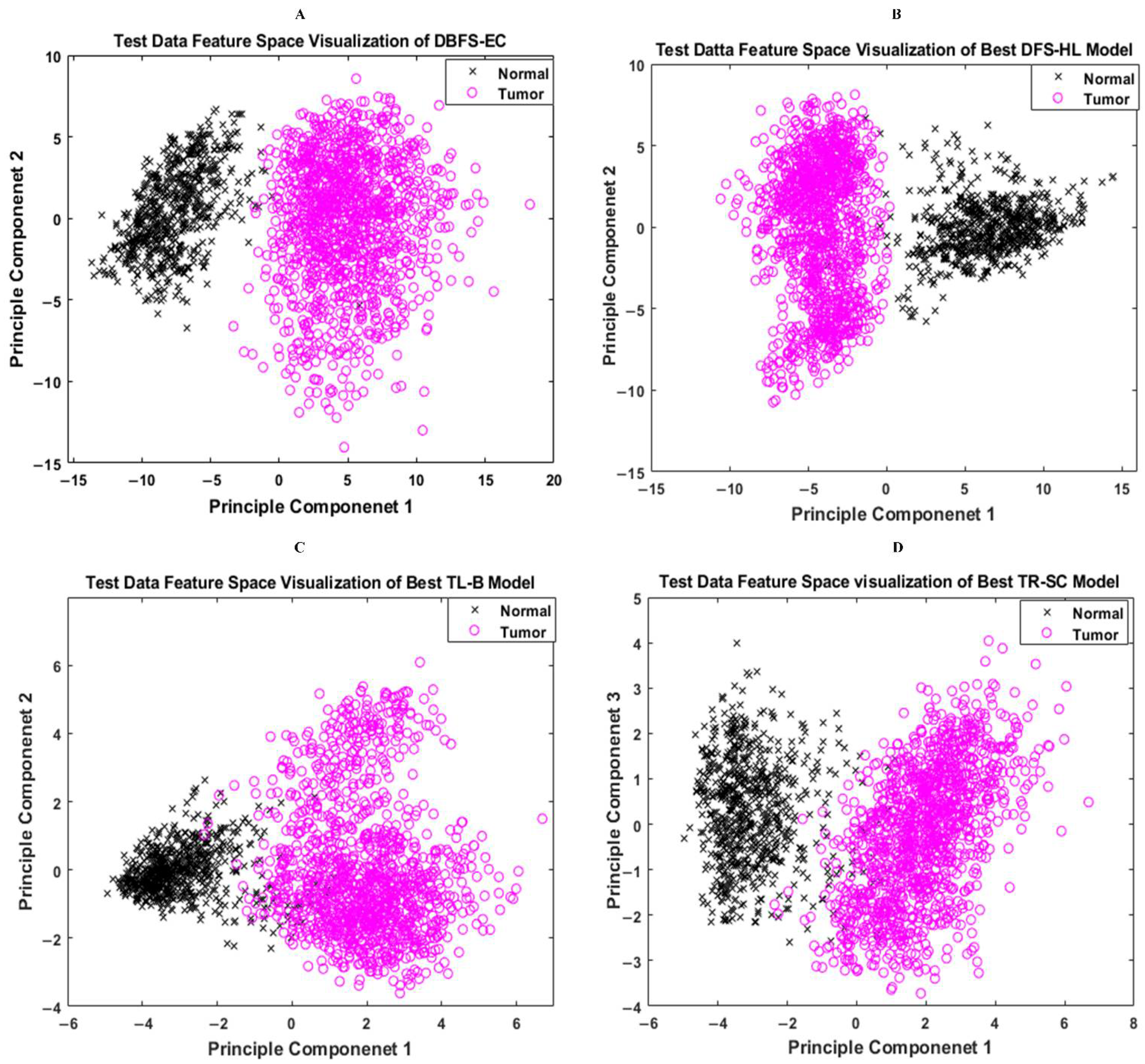 Sensors 22 02726 g009