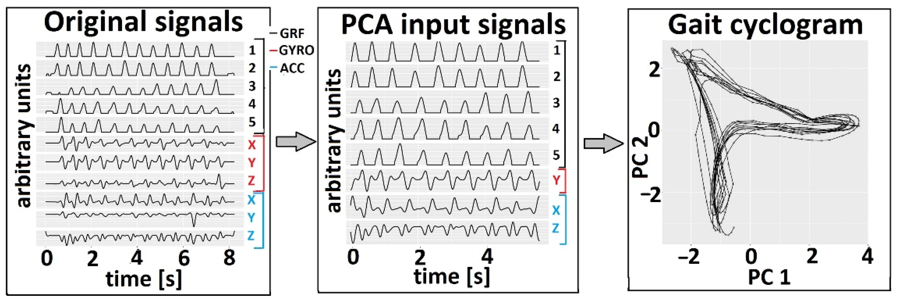 Sensors 22 02728 g003