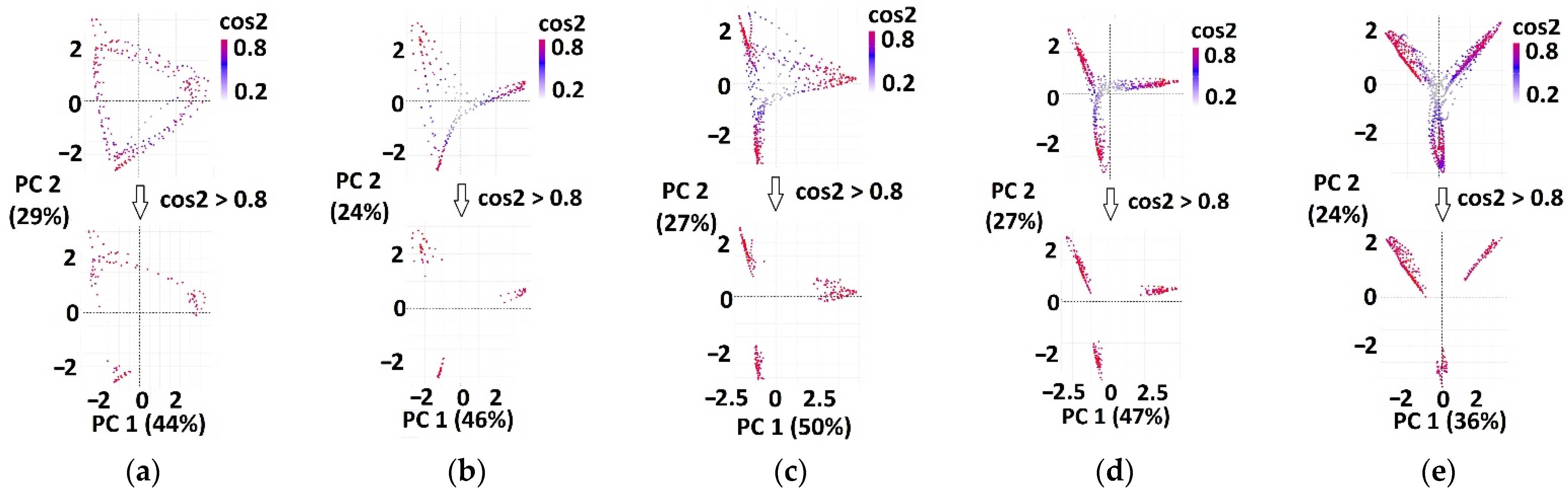 Sensors 22 02728 g006