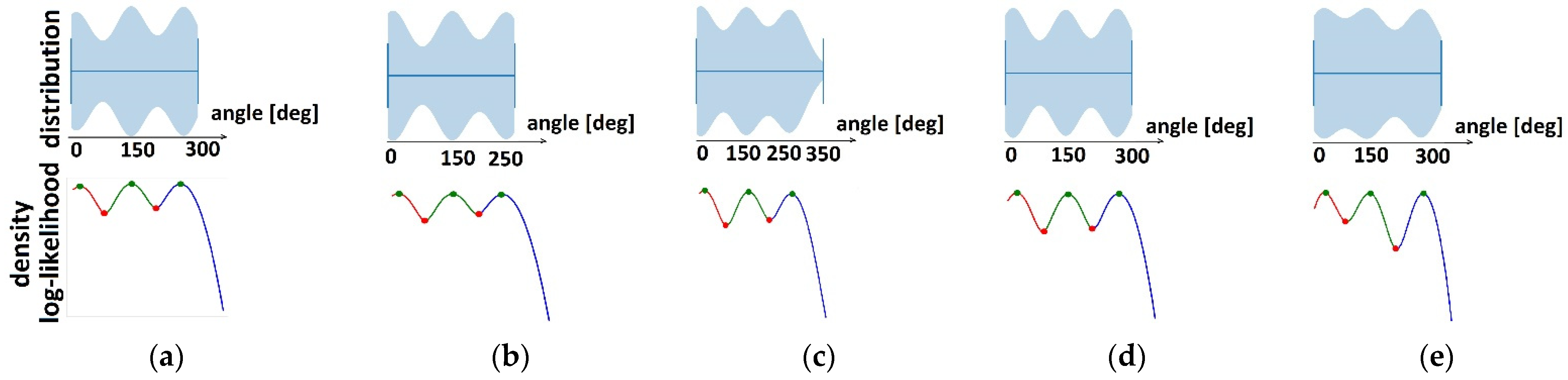 Sensors 22 02728 g008