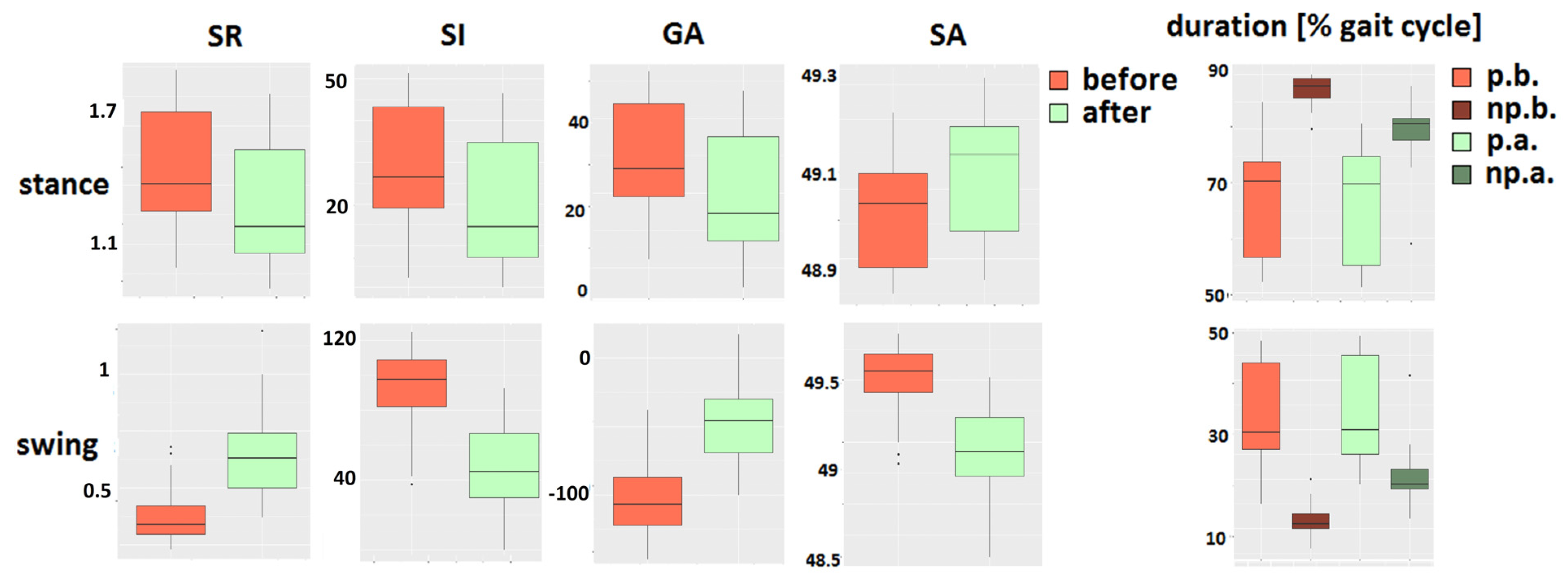 Sensors 22 02728 g012