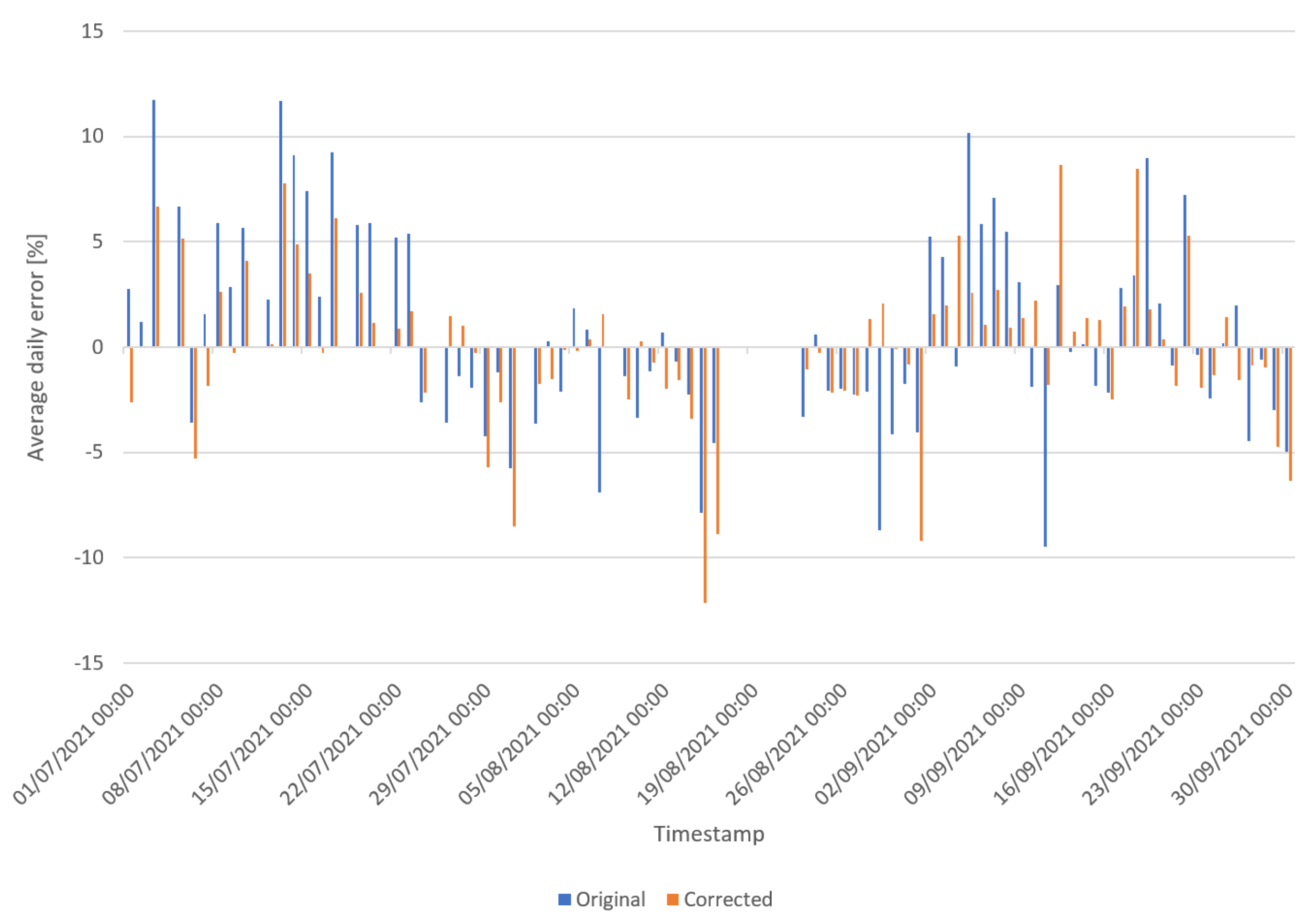 Sensors 22 02732 g003