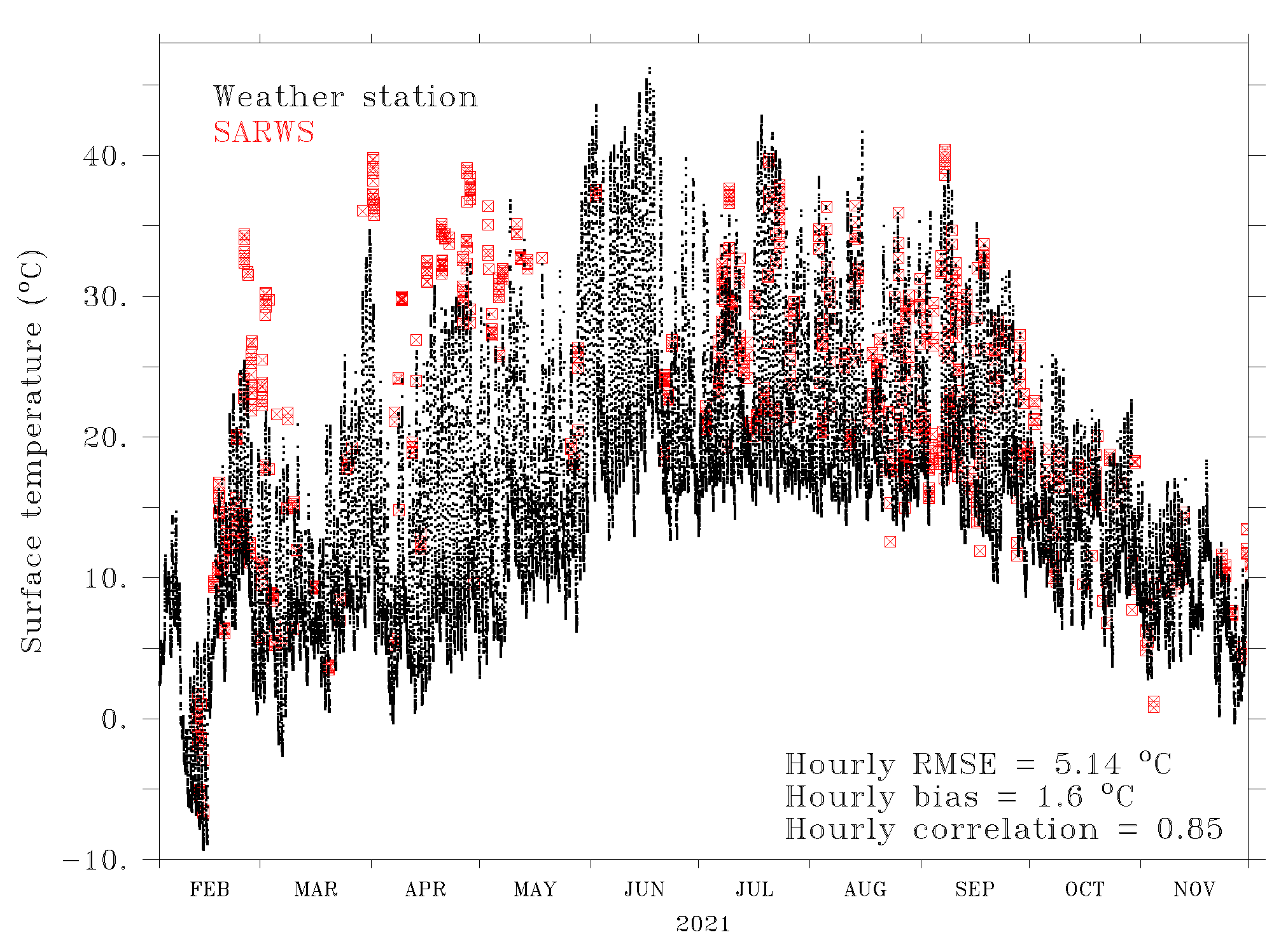 Sensors 22 02732 g005a