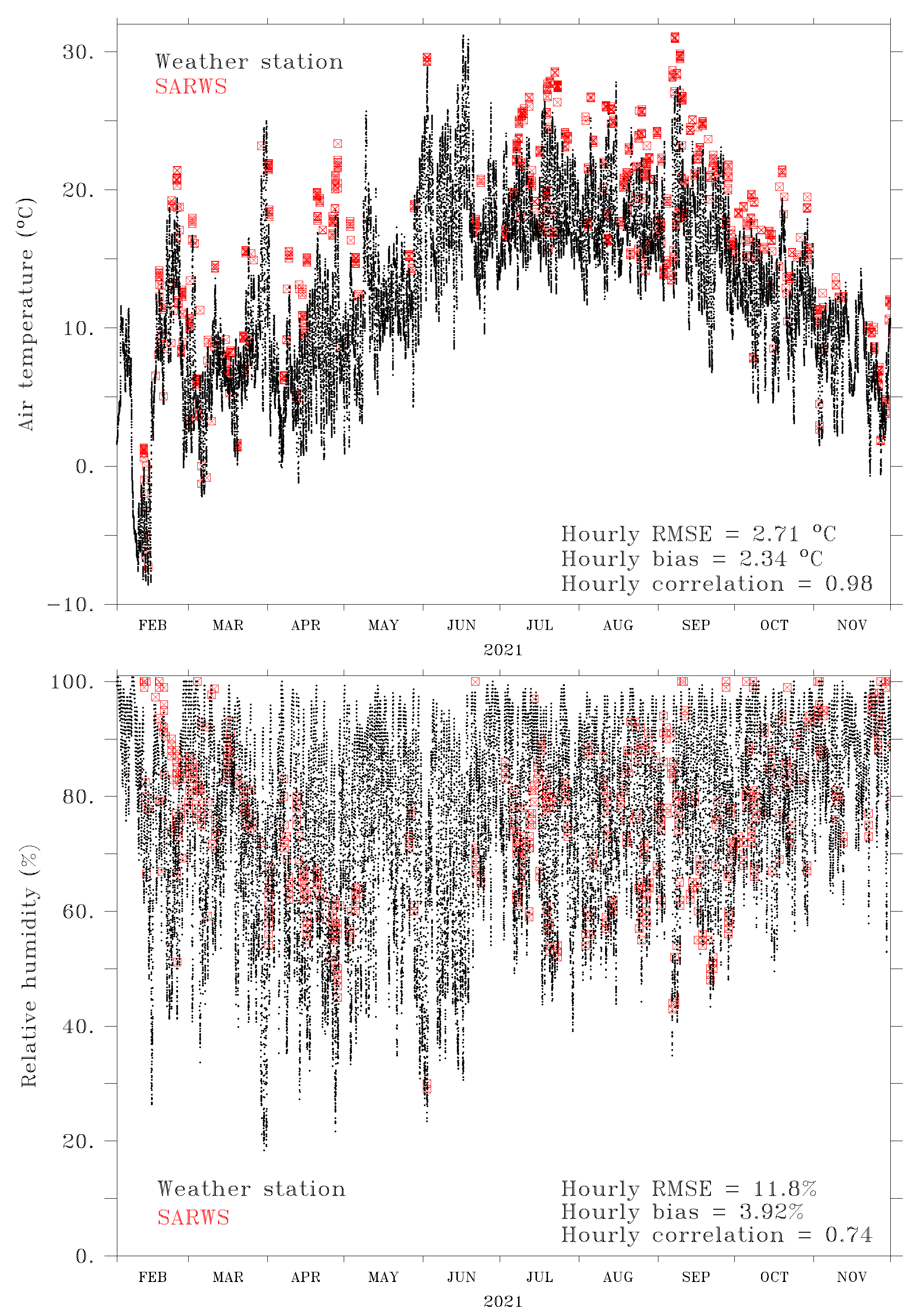 Sensors 22 02732 g005b